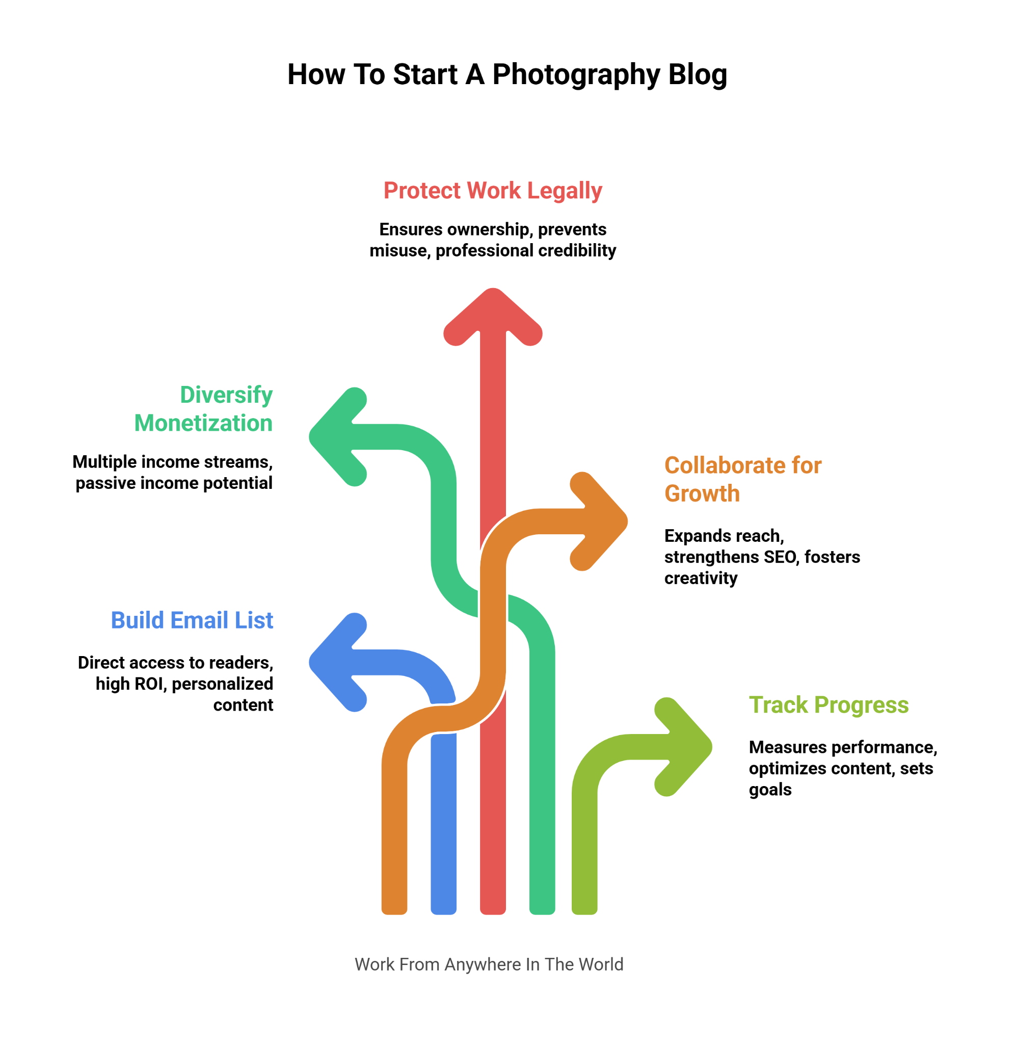How To Start A Photography Blog