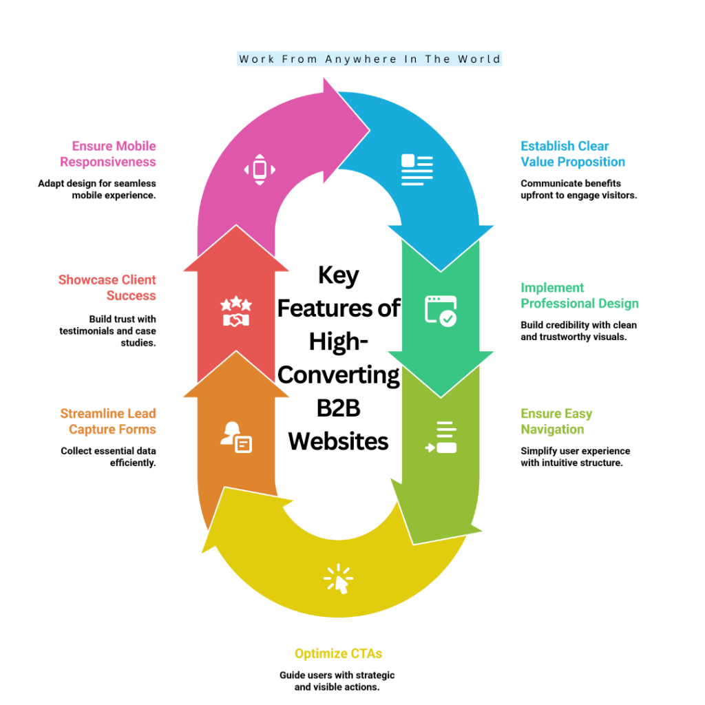 B2B Website Examples That Truly Inspire Success In 2026