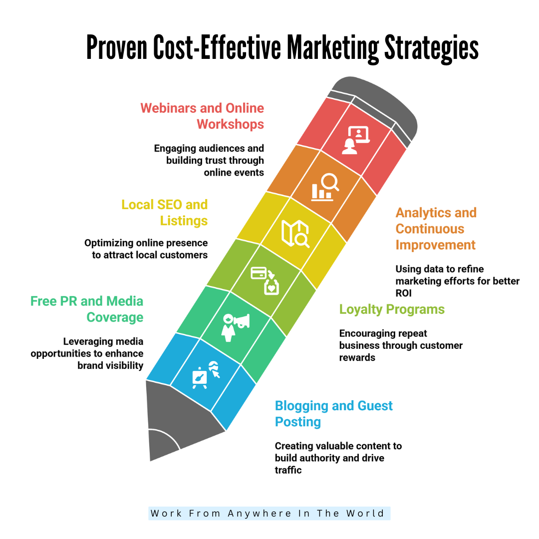 Proven Cost-Effective Marketing Strategies - Steps 13-18