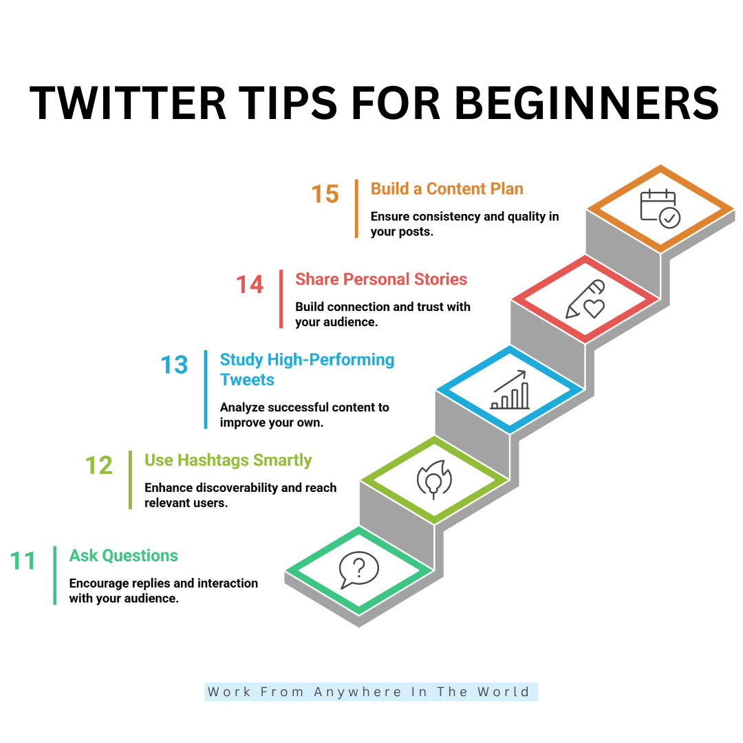 Twitter Tips For Beginners - Tips #11-#15 Twitter Tips For Beginners - Tips #11-#15