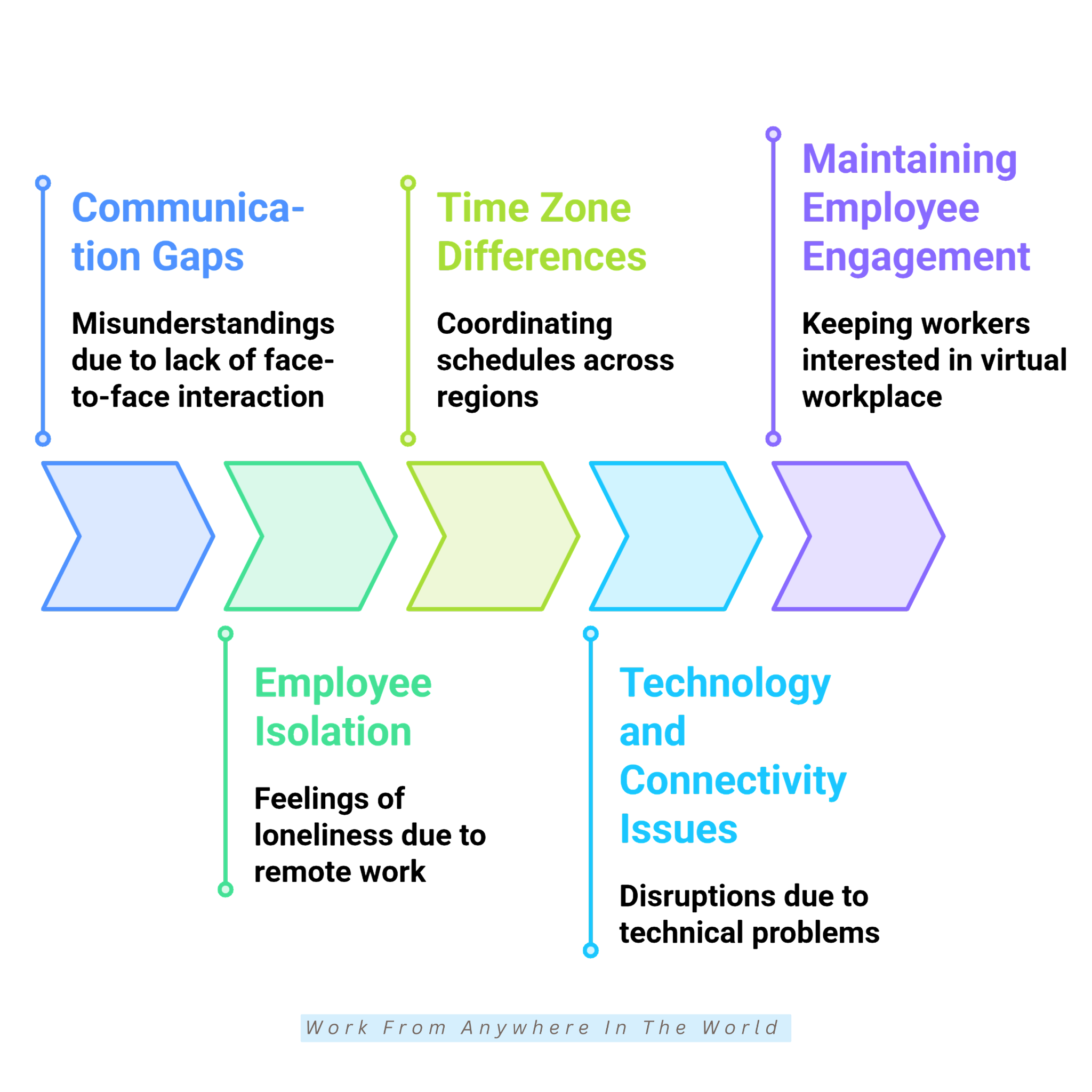 Common Challenges Of Managing A Virtual Team Common Challenges Of Managing A Virtual Team