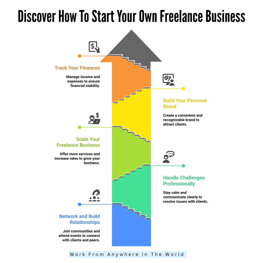 Discover How To Start Your Own Freelance Business - Steps 13-17 Discover How To Start Your Own Freelance Business - Steps 13-17
