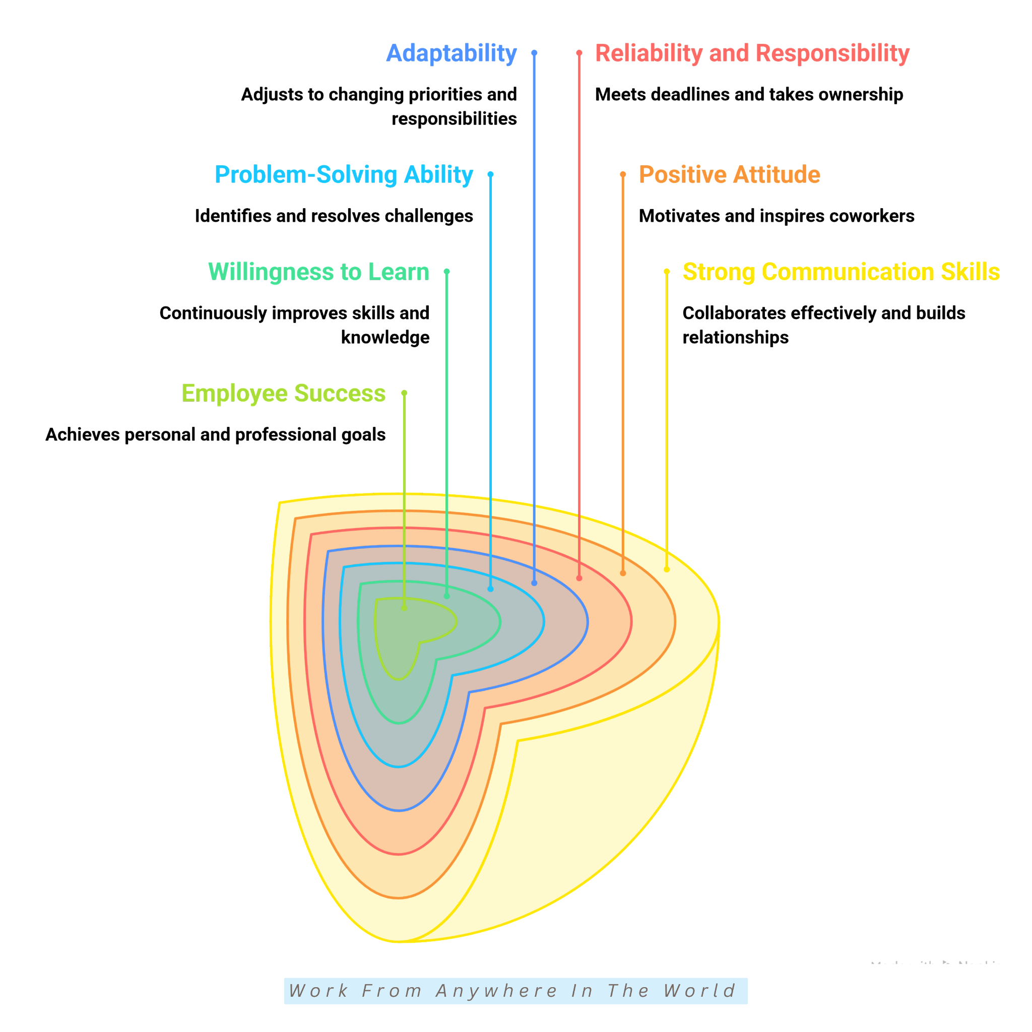 Qualities To Look For When Hiring Employees Qualities To Look For When Hiring Employees