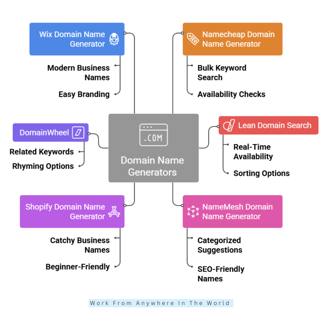Best Domain Name Generators - #1 to #6