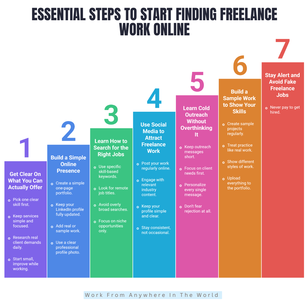 Essential Steps To Finding Online Freelance Jobs