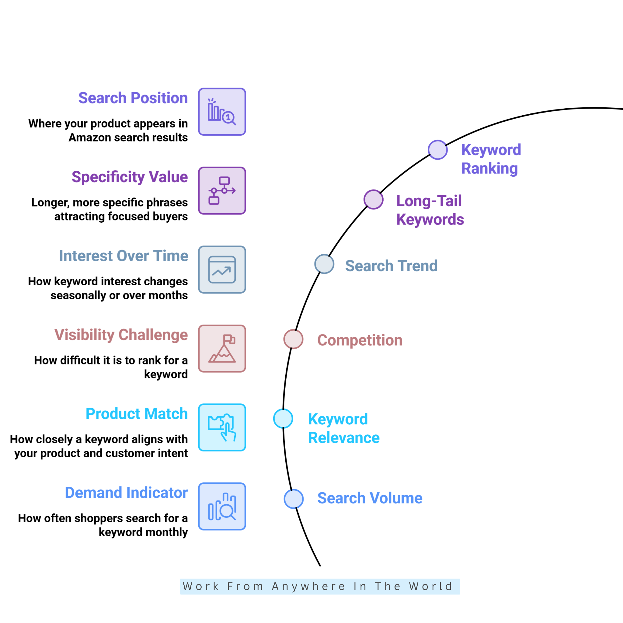 The Most Important Amazon Keyword Metrics To Understand - Metrics #1-#6 The Most Important Amazon Keyword Metrics To Understand - Metrics #1-#6