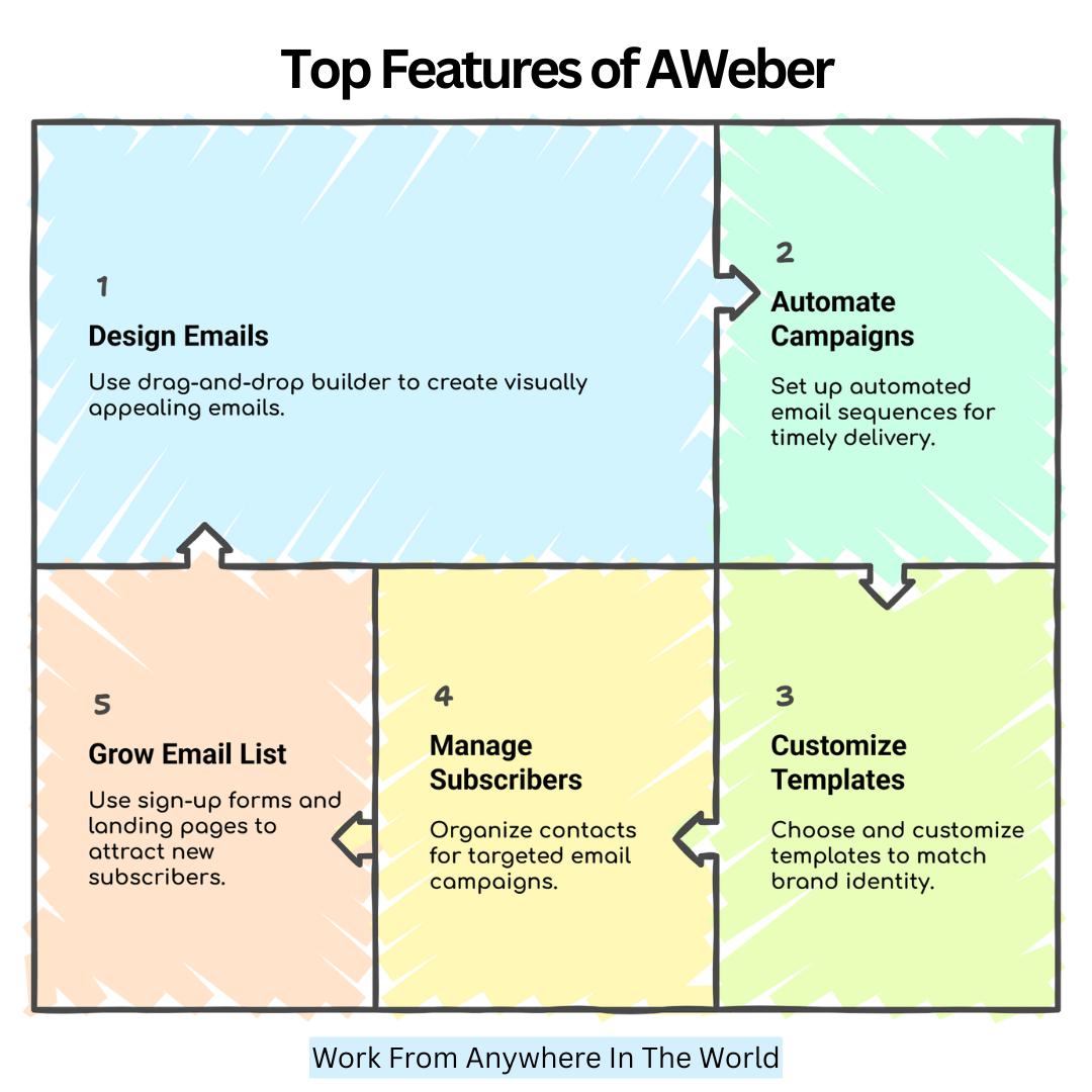 Top Features Of AWeber