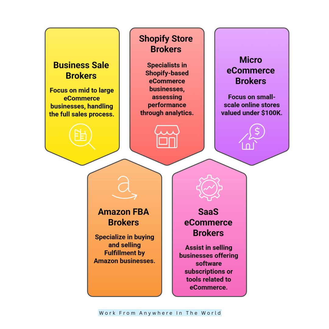 Types Of eCommerce Brokers