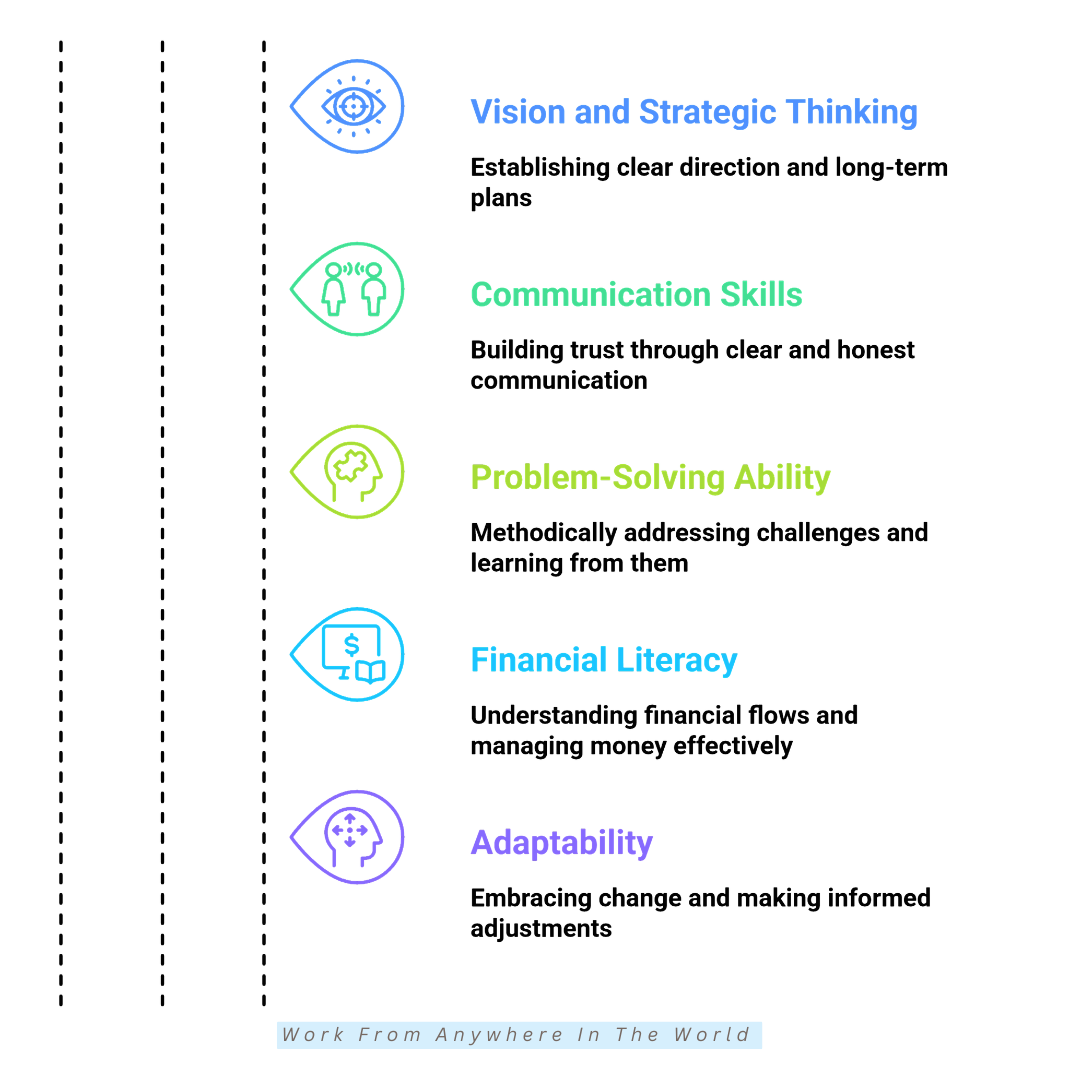 What Are The Top Entrepreneur Skills To Develop - Areas #1-#5 What Are The Top Entrepreneur Skills To Develop - Areas #1-#5