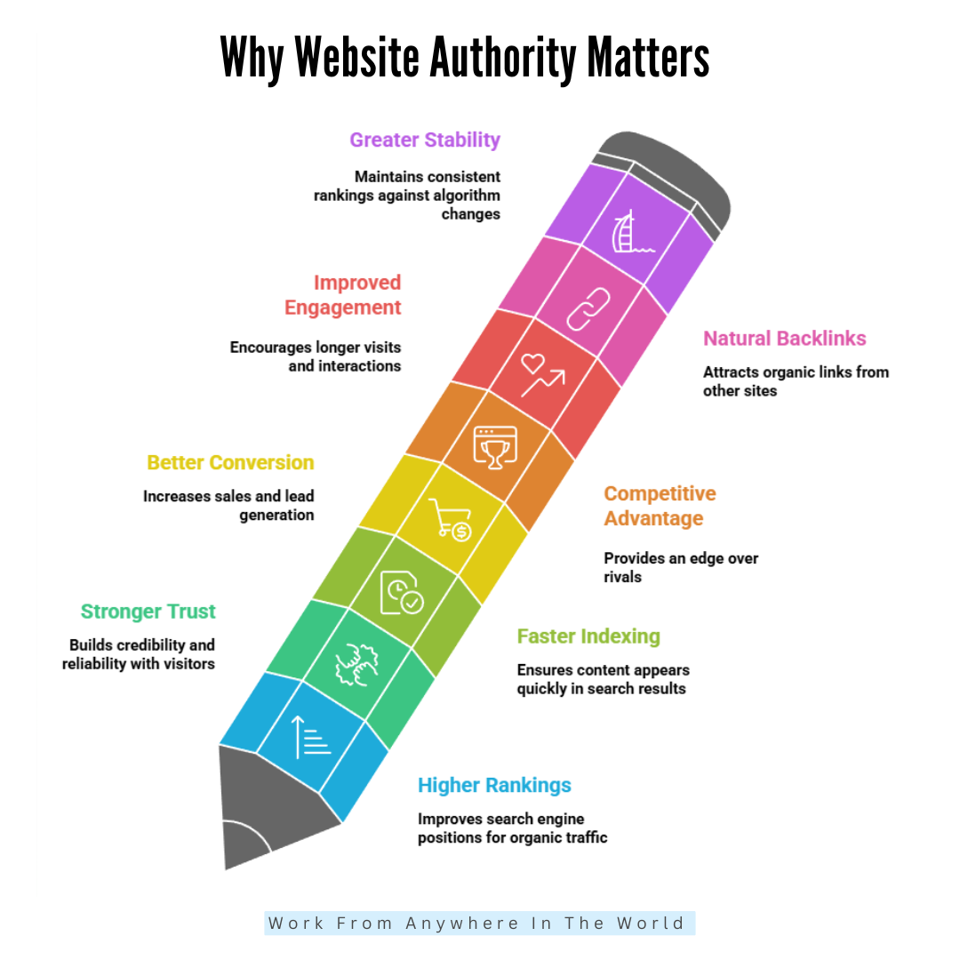 Why Website Authority Matters