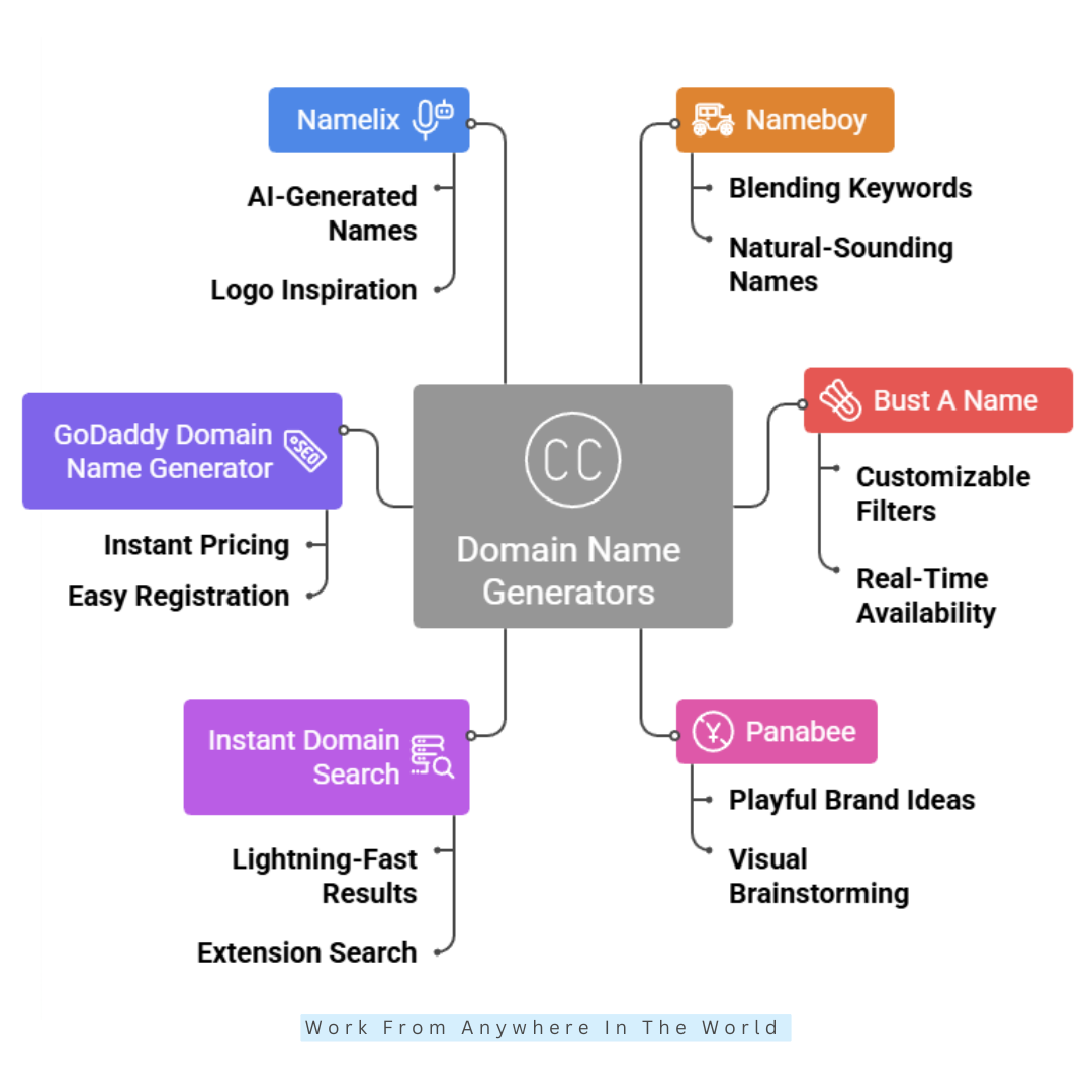 Best Domain Name Generators - #7 to #12