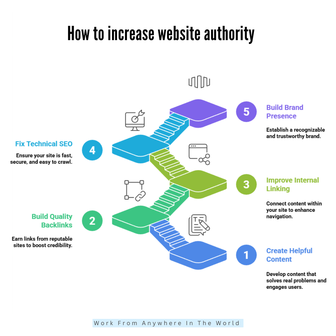 How To Increase Website Authority - Ideas #1 to #5