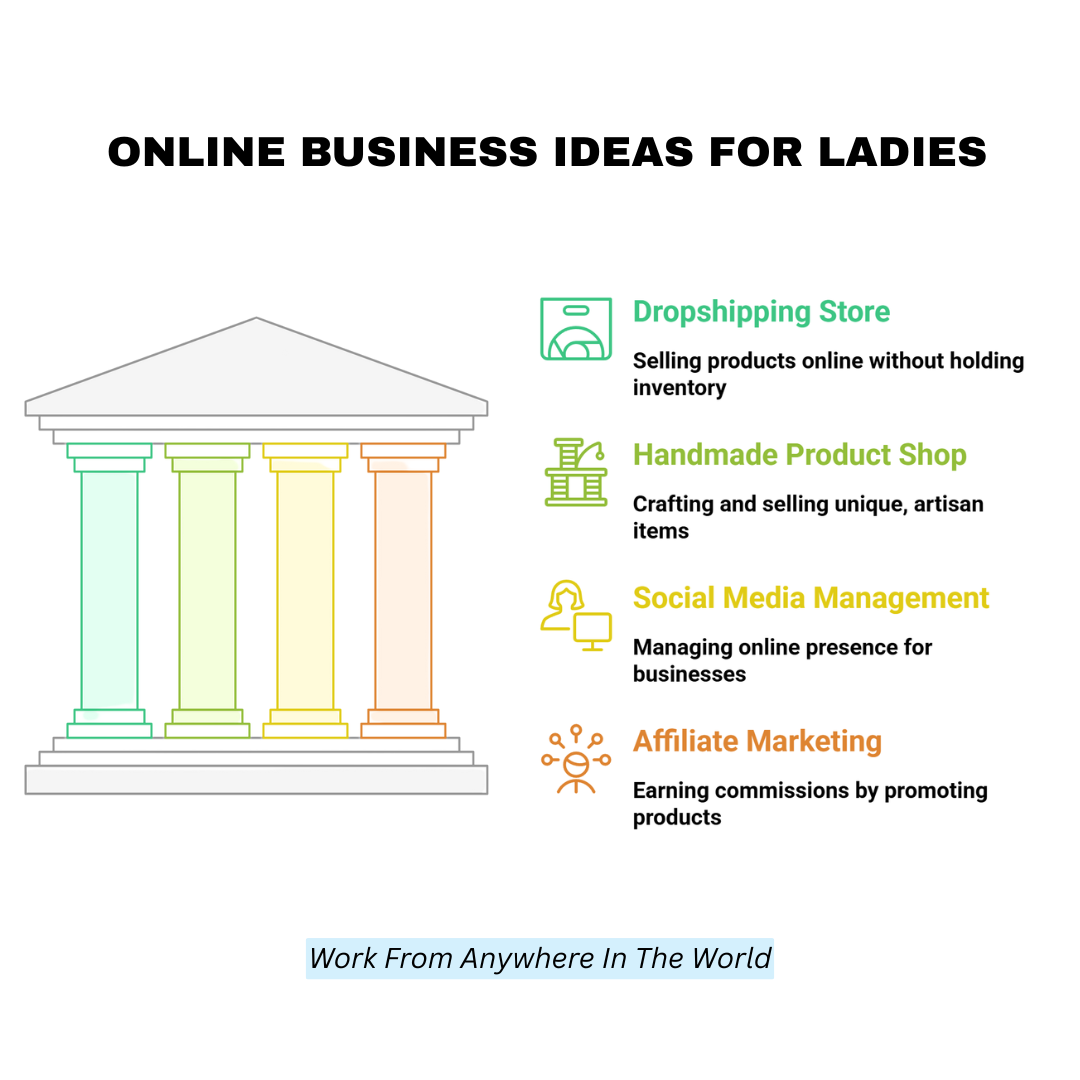 Online Business Ideas For Ladies