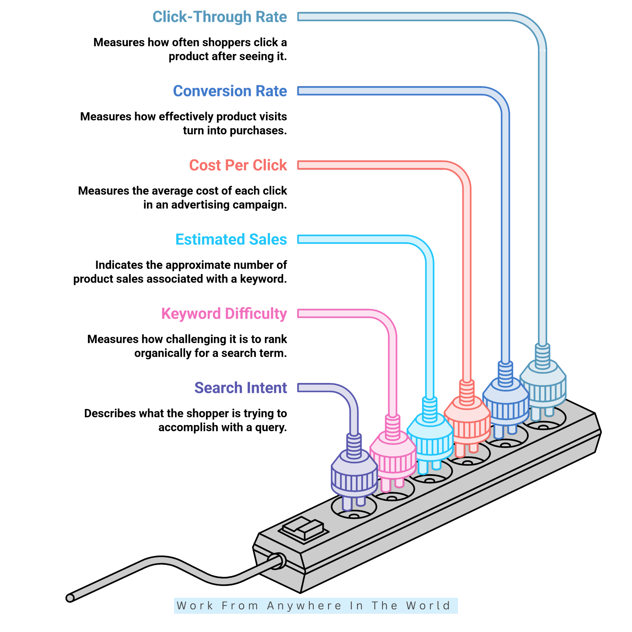 The Most Important Amazon Keyword Metrics To Understand - Metrics #7-#12 The Most Important Amazon Keyword Metrics To Understand - Metrics #7-#12