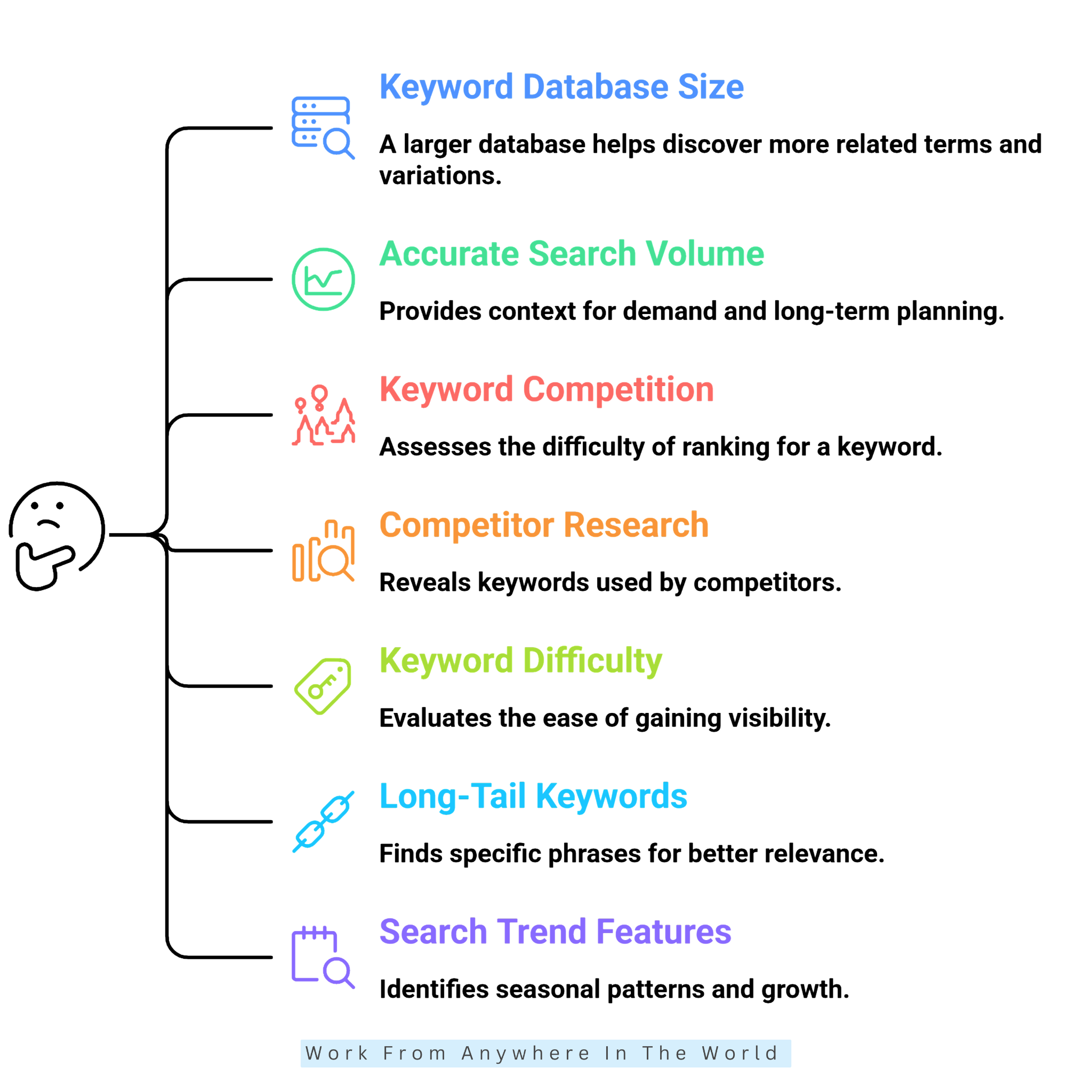 How To Choose The Right Amazon Keyword Research Tool - Ideas #1-#7 How To Choose The Right Amazon Keyword Research Tool - Ideas #1-#7