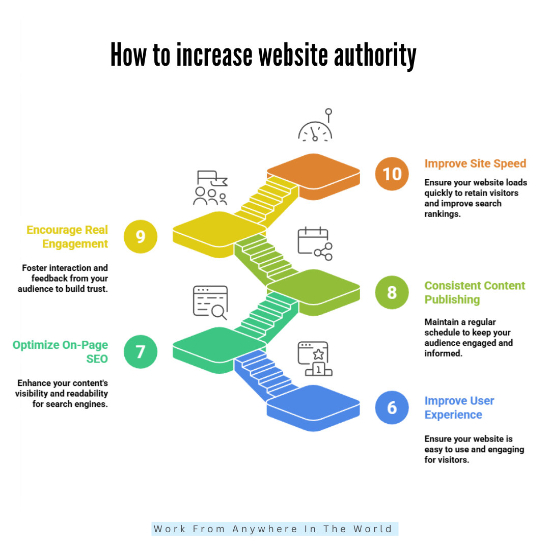How To Increase Website Authority - Ideas #6 to #10