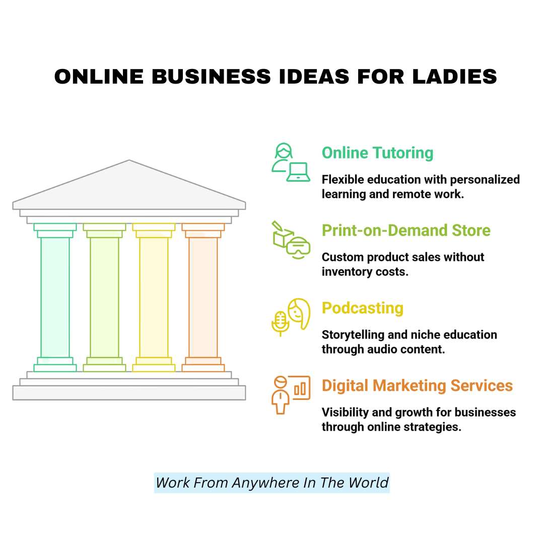 Online Business Ideas For Ladies