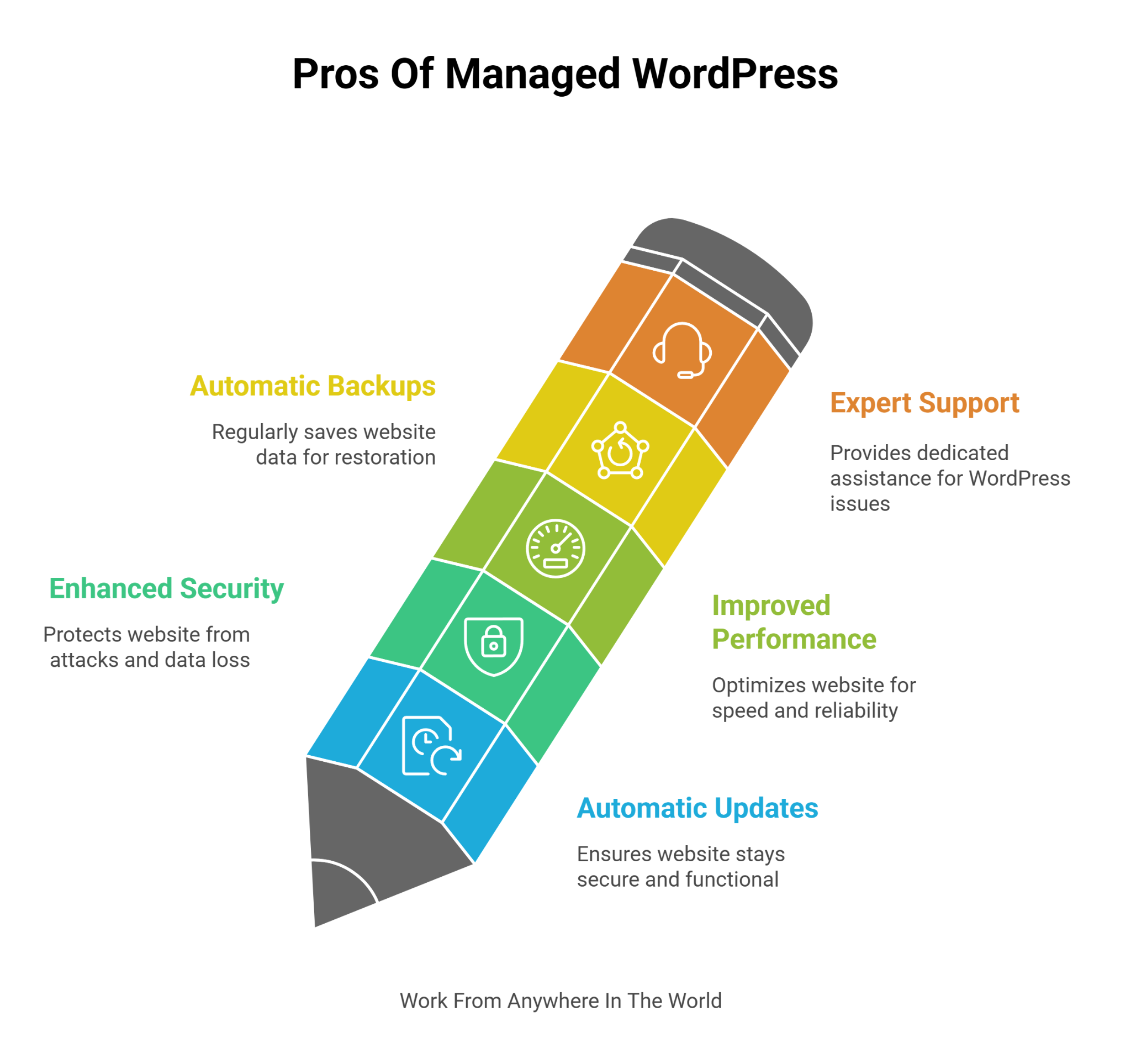 Pros Of Managed WordPress