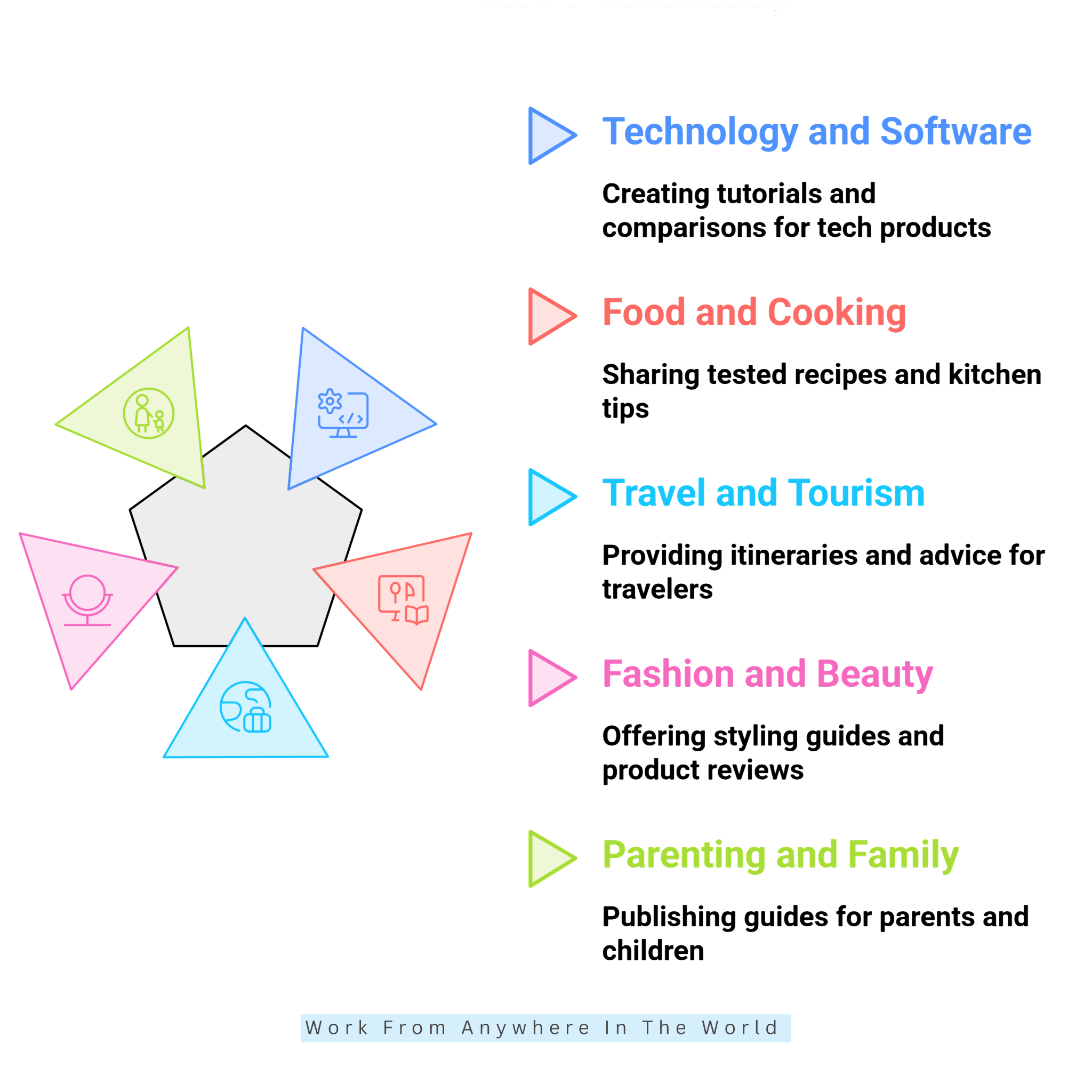 Best Blog Niches For SEO Content Writing - Niches #6-#10 Best Blog Niches For SEO Content Writing - Niches #6-#10
