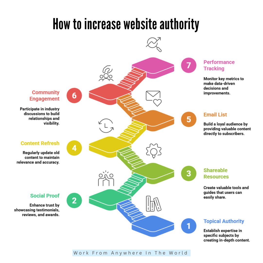 How To Increase Website Authority - Ideas #6 to #10