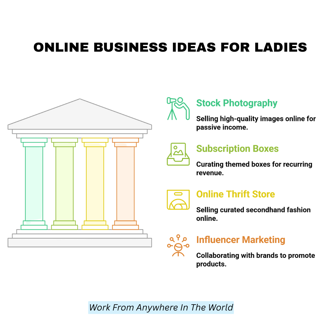 Online Business Ideas For Ladies