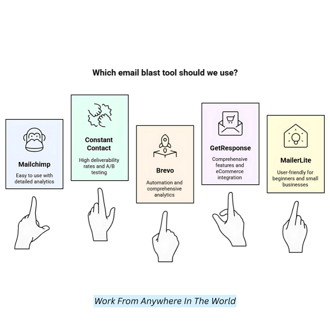 Which Email Blast Tool Should We Use