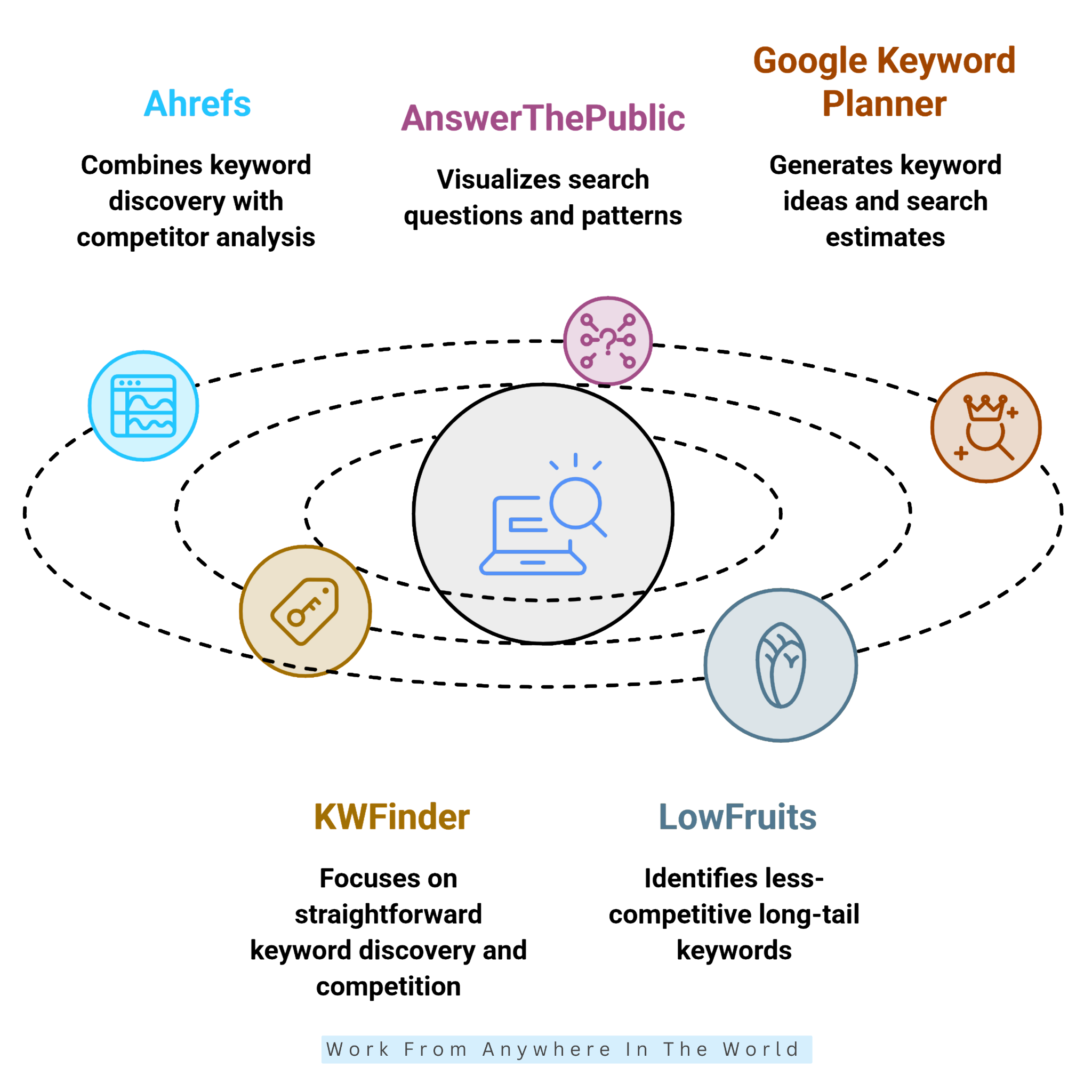 Top Long-Tail Keyword Finder Tools - Tools #1-#5 Top Long-Tail Keyword Finder Tools - Tools #1-#5