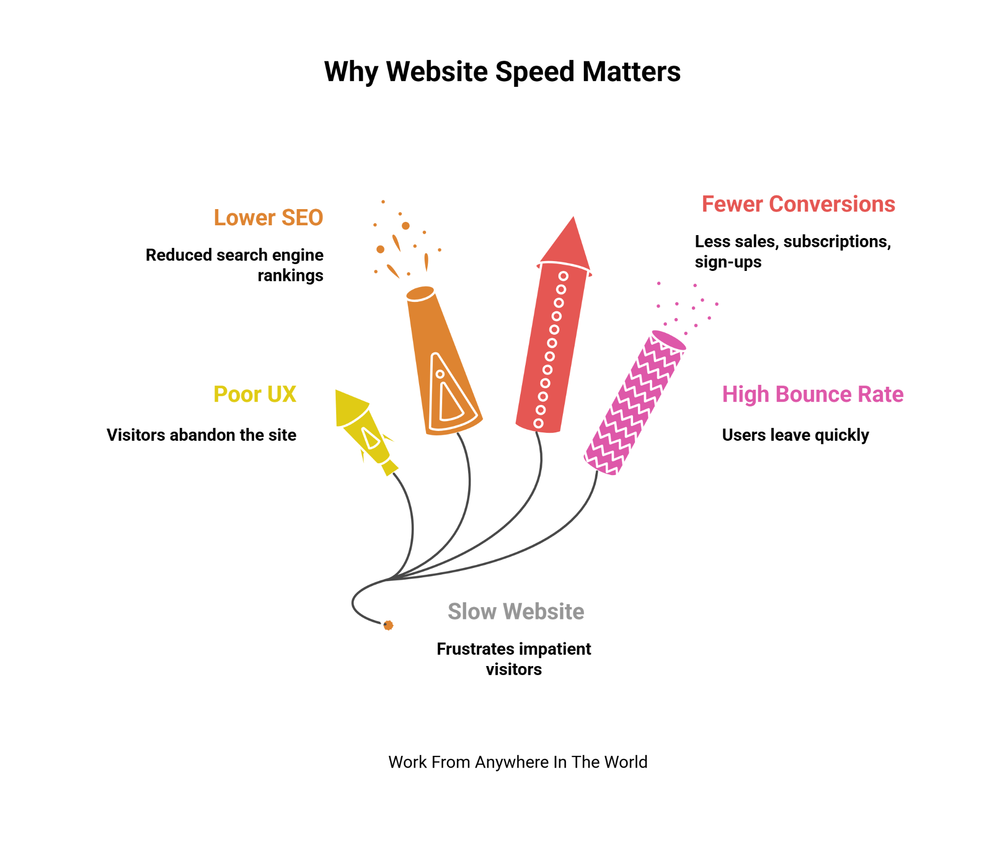 Why Website Speed Matters