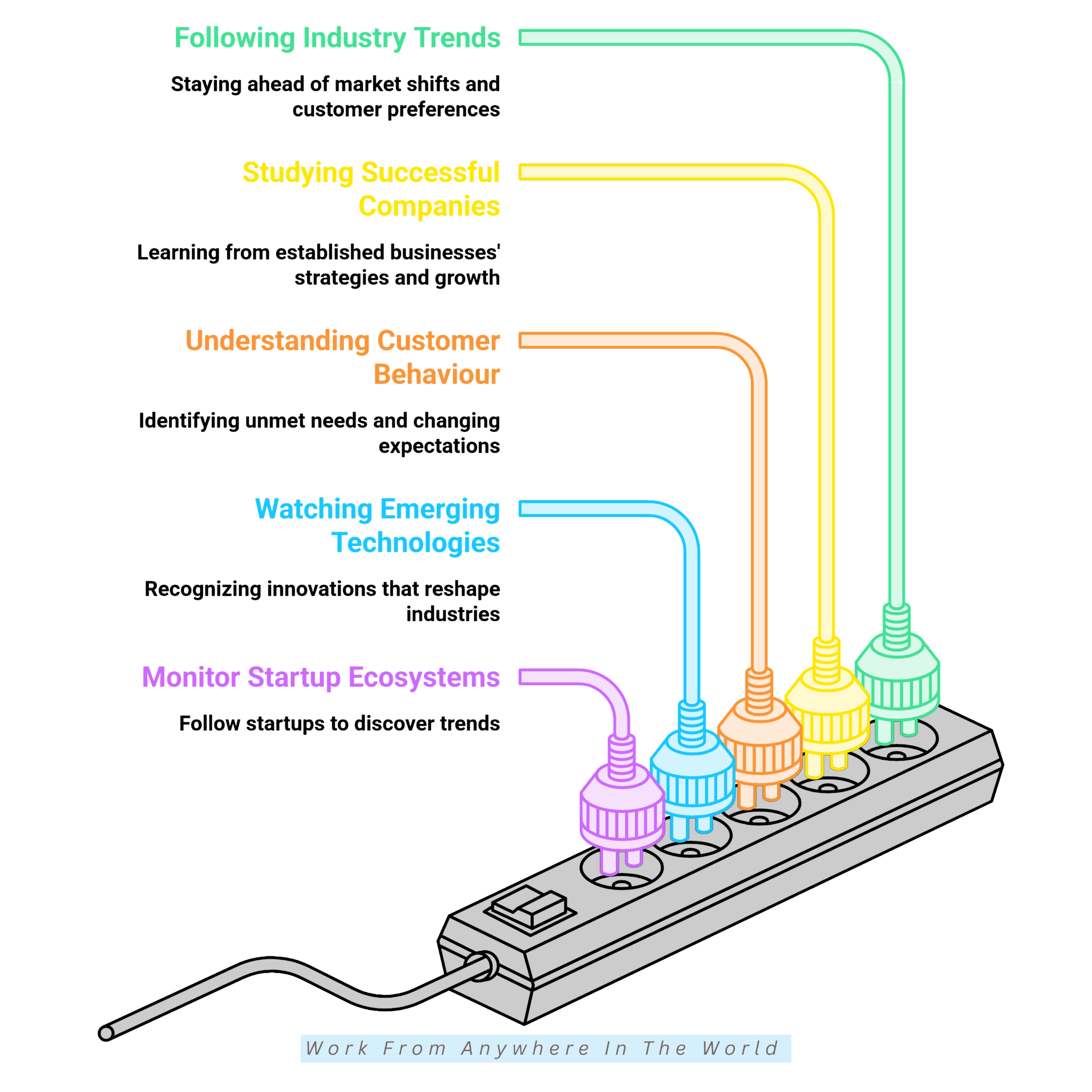 10 Ways To Observe A New Global Business Model: #1-#5