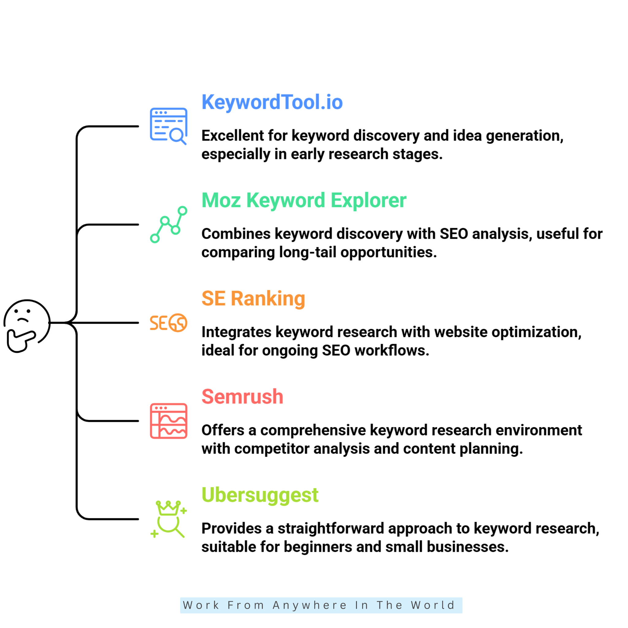 Top Long-Tail Keyword Finder Tools - Tools #6-#10 Top Long-Tail Keyword Finder Tools - Tools #6-#10