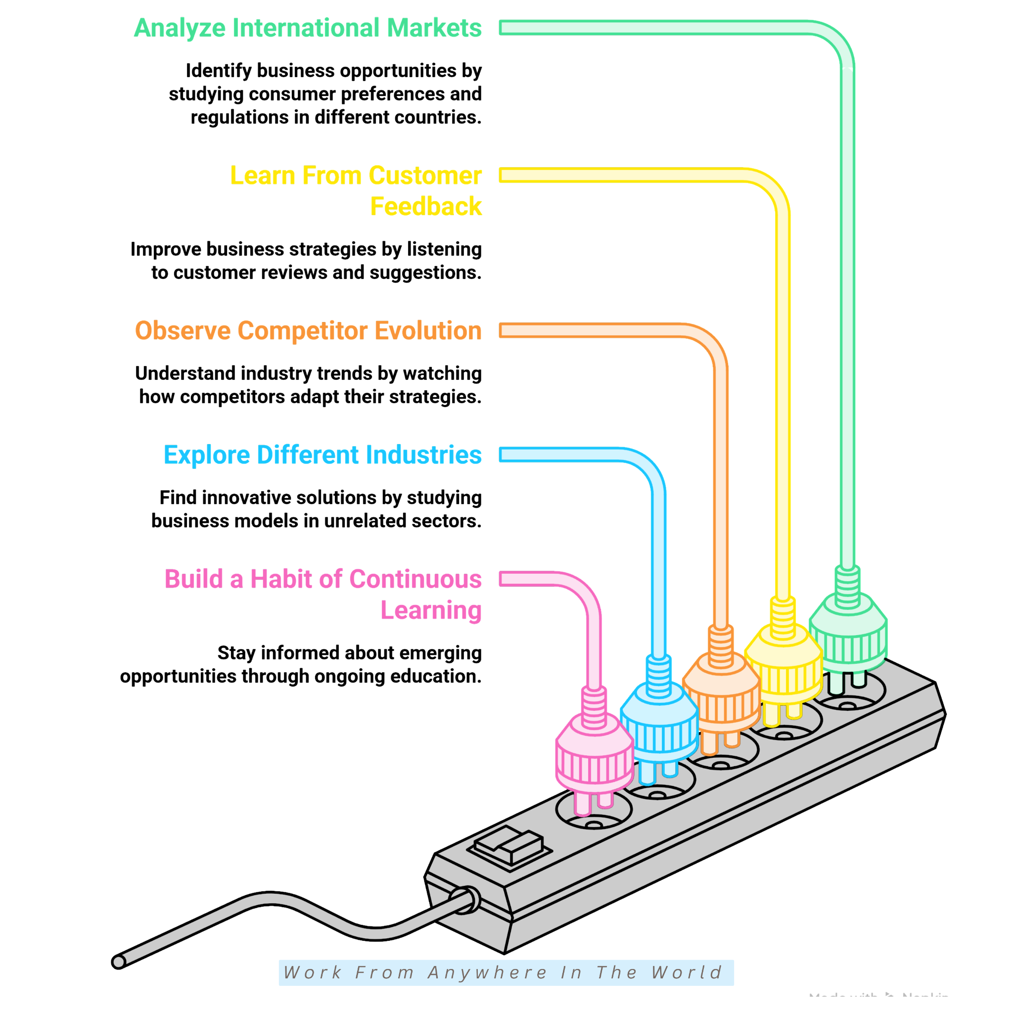10 Ways To Observe A New Global Business Model: #6-#10