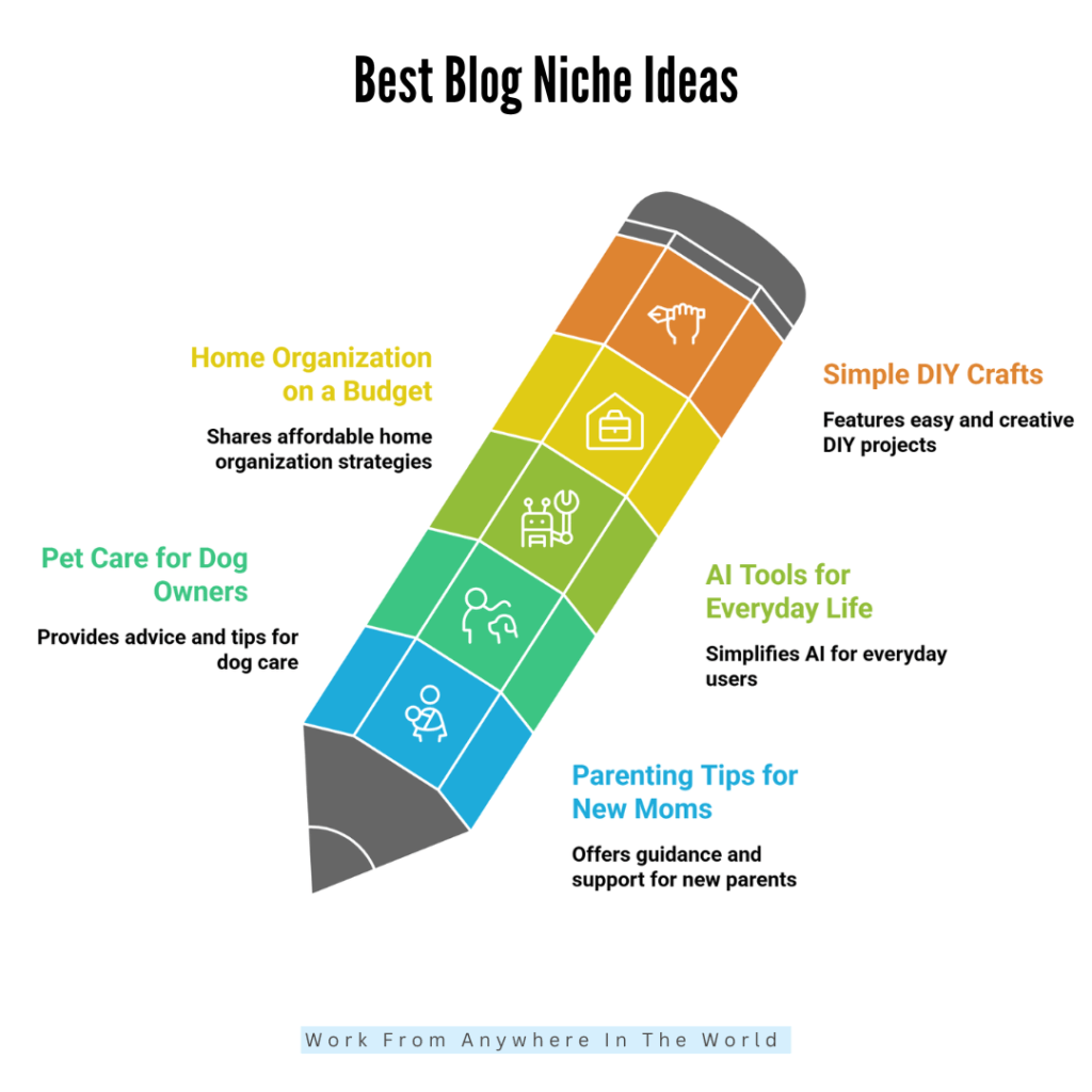Best Blog Niche Ideas That Make Money In 2026