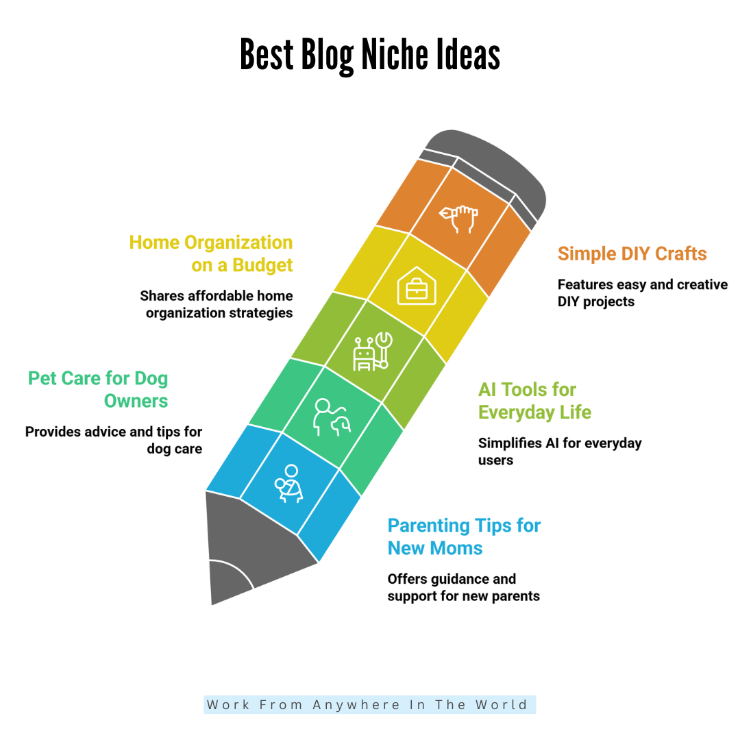 Best Blog Niche Ideas #6-#10 Best Blog Niche Ideas #6-#10