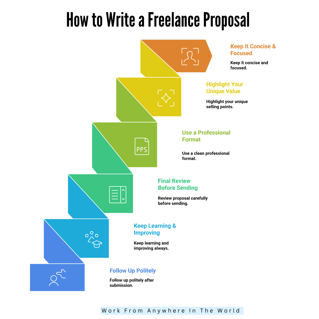 How To Write A Freelance Proposal - Steps 13-18 How To Write A Freelance Proposal - Steps 13-18