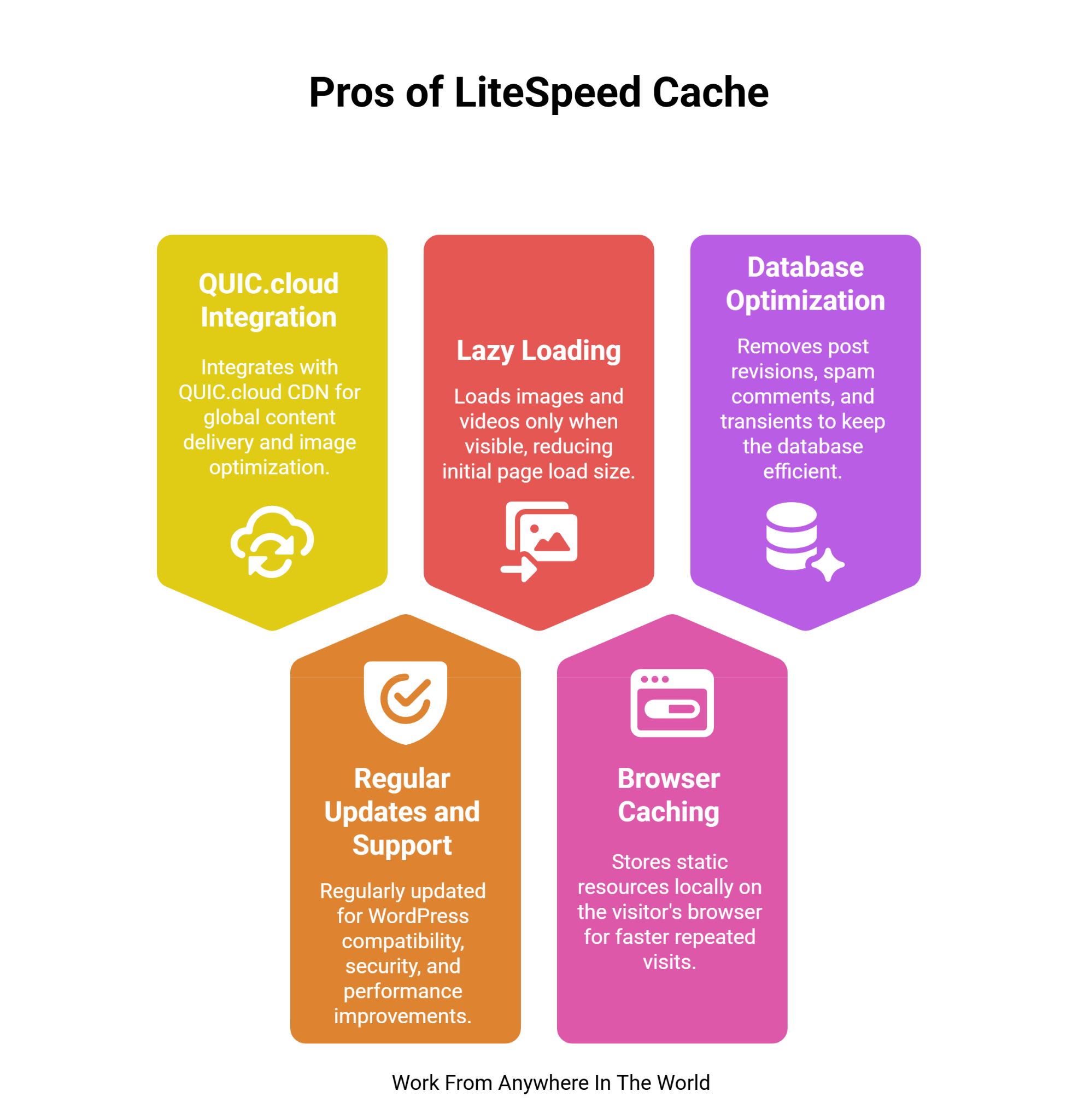 Pros of LiteSpeed Cache