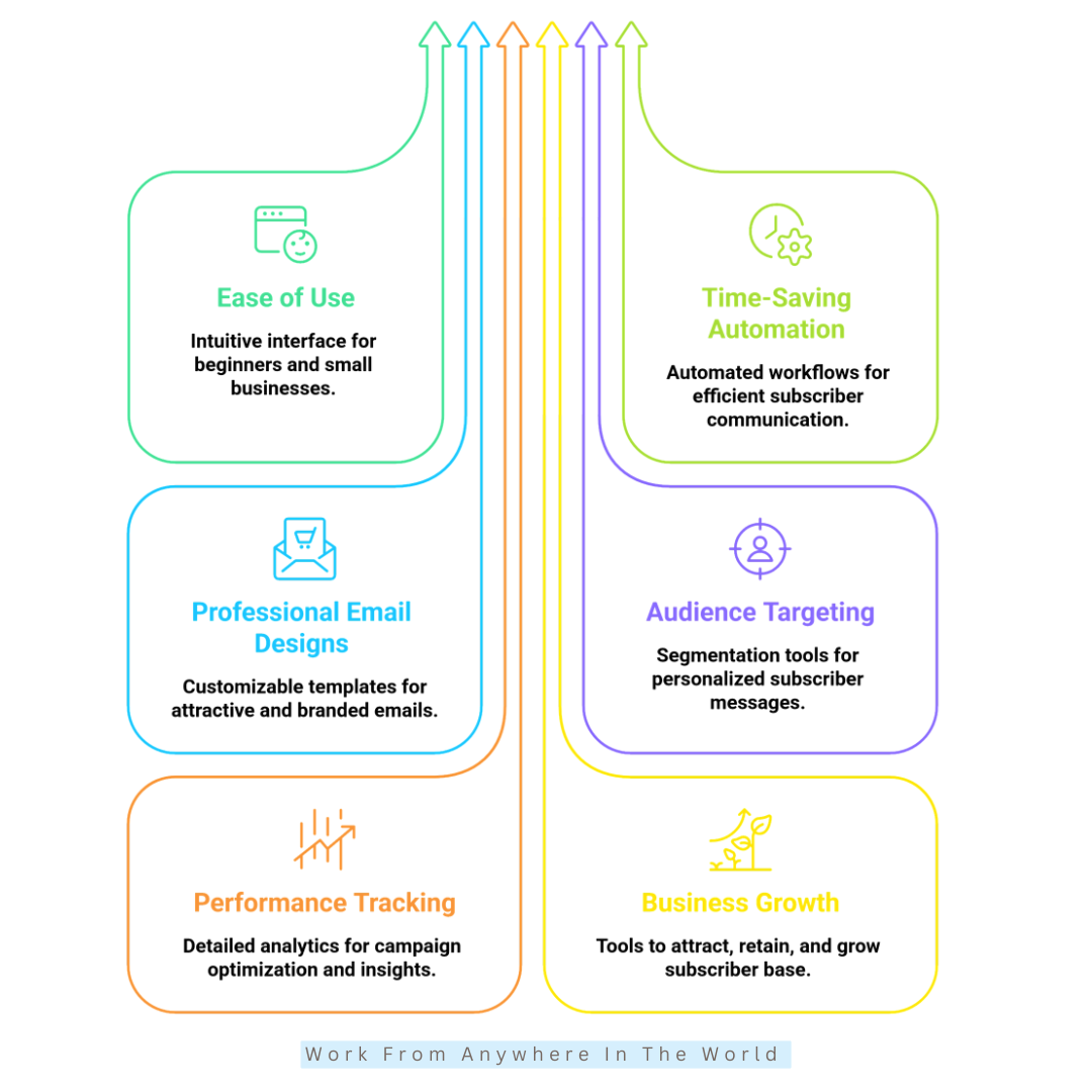 Benefits Of Using AWeber Benefits Of Using AWeber