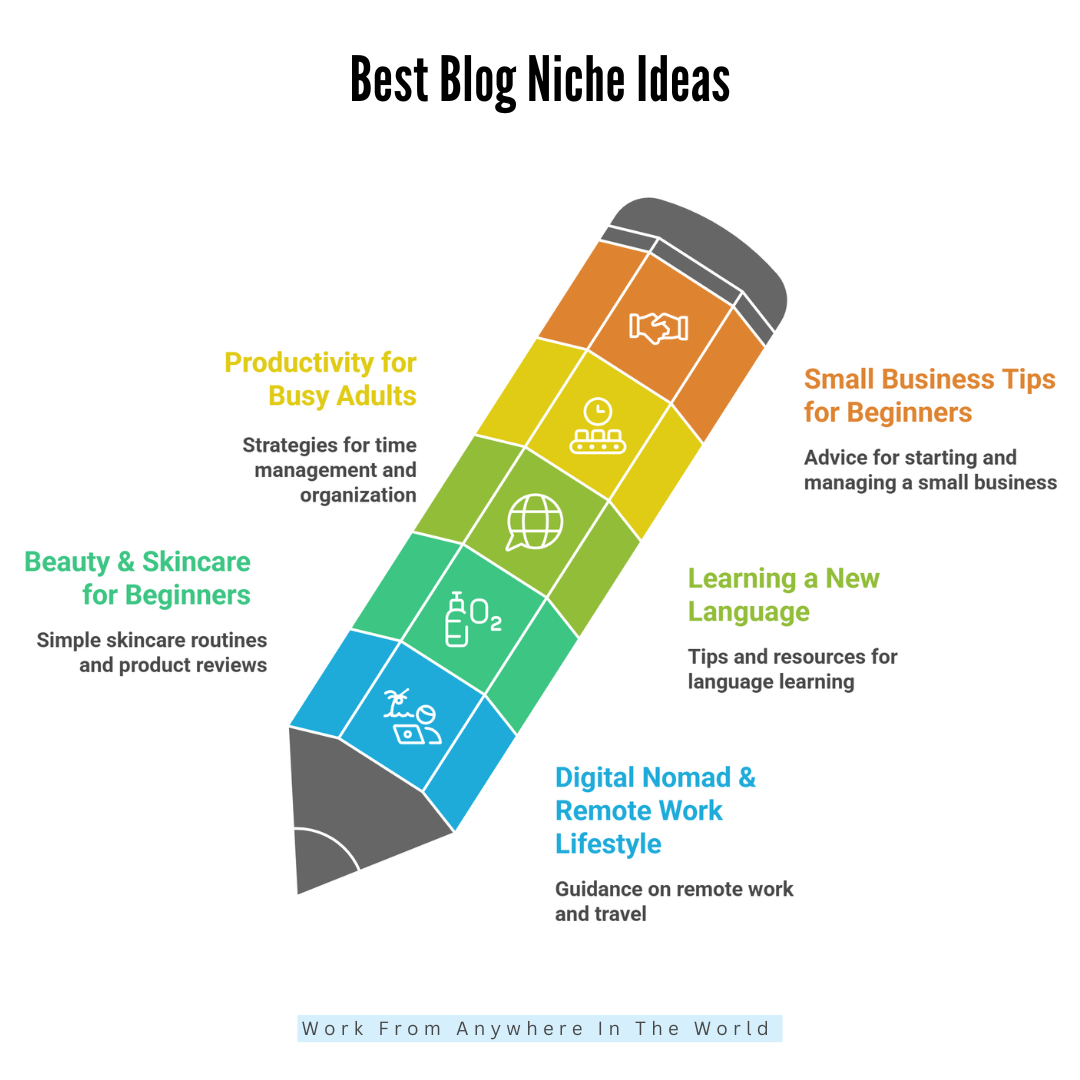 Best Blog Niche Ideas #11-#15