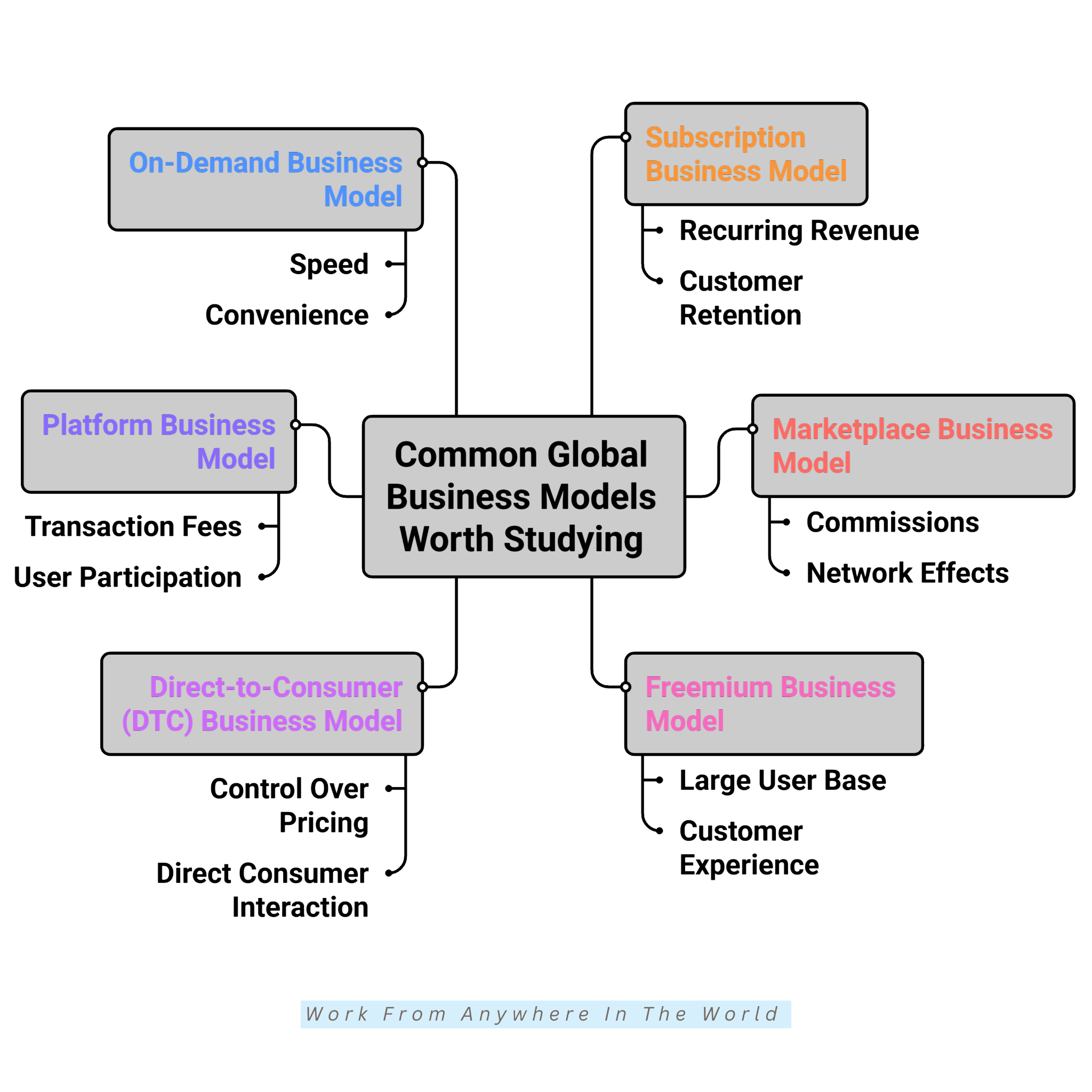 Common Global Business Models Worth Studying