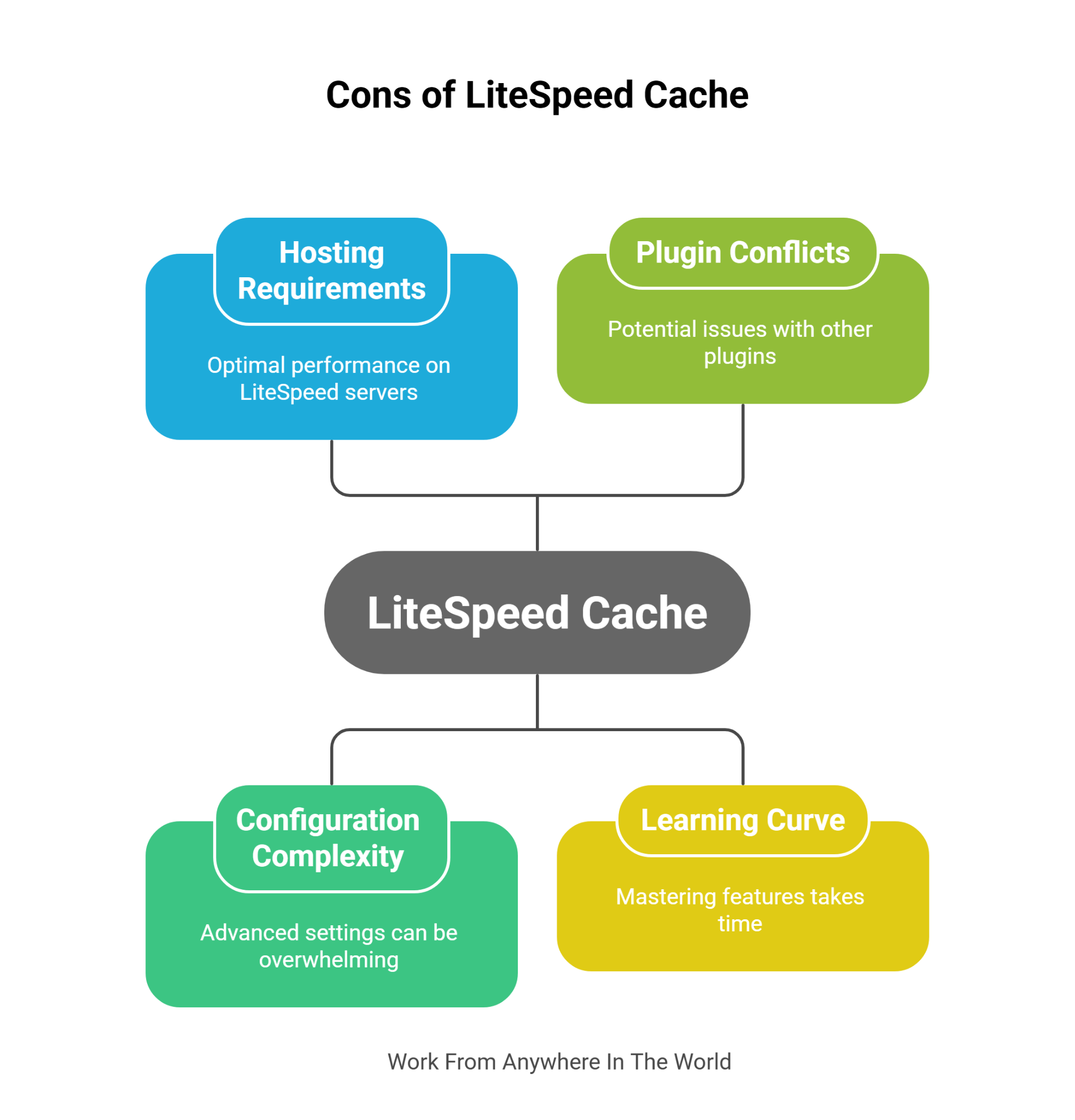 Cons Of LiteSpeed Cache