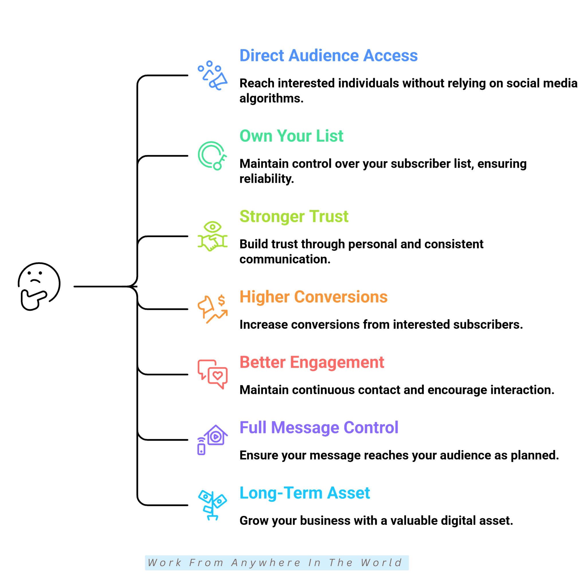 Benefits Of Building An Email List Benefits Of Building An Email List