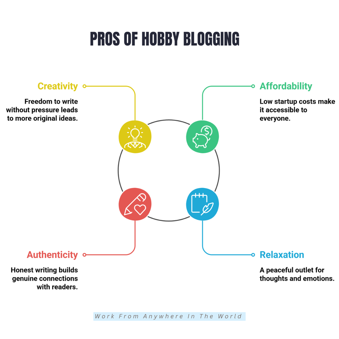 Pros Of Hobby Blogging