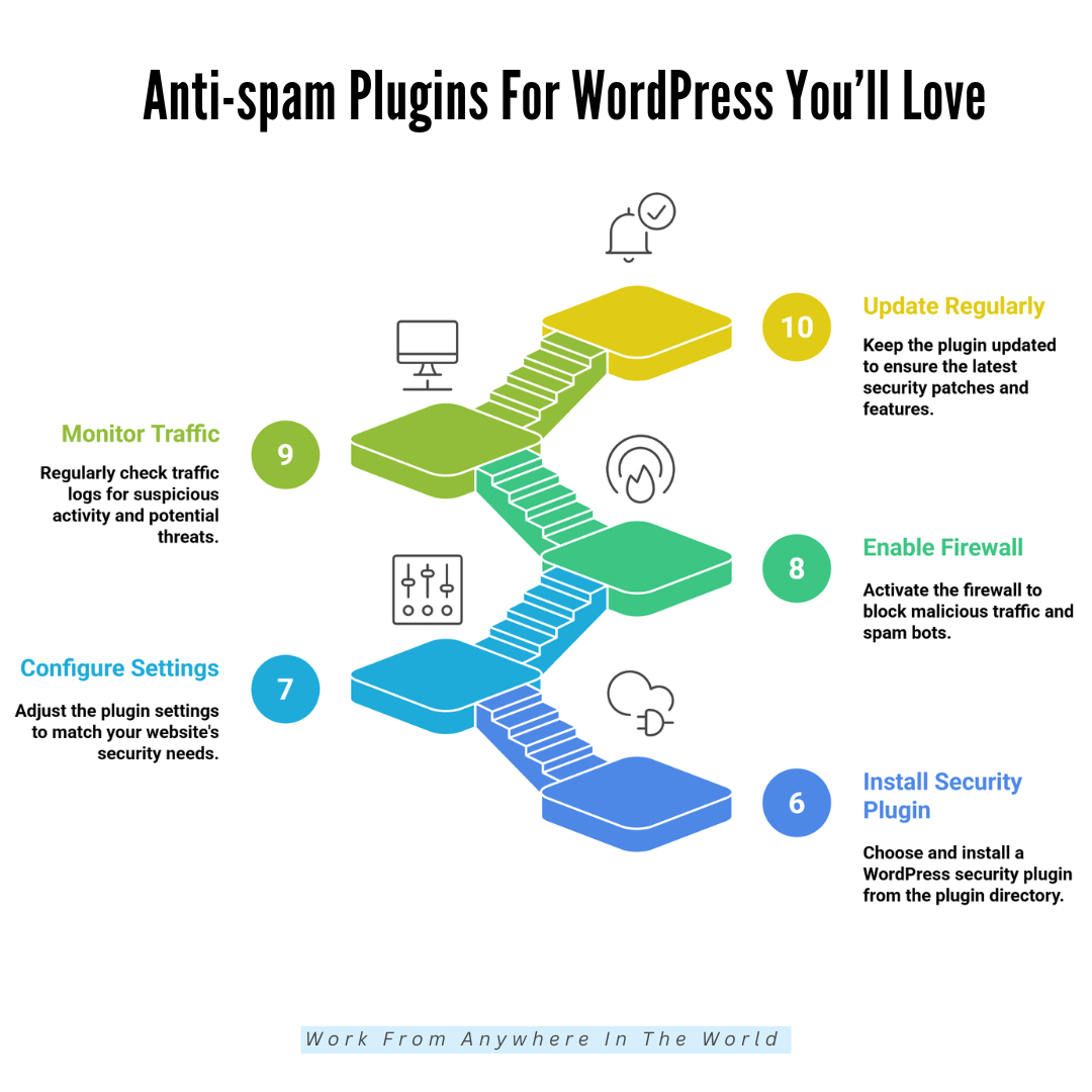 Best Anti-Spam Plugins For WordPress You’ll Love - Plugins 6-10