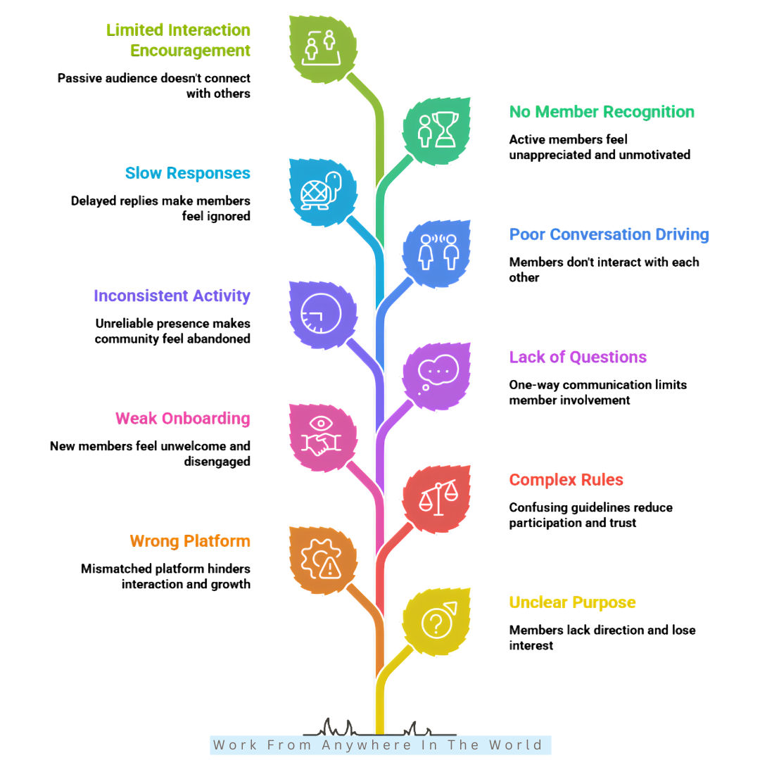 Online Community Management Tips For Beginners Online Community Management Tips For Beginners