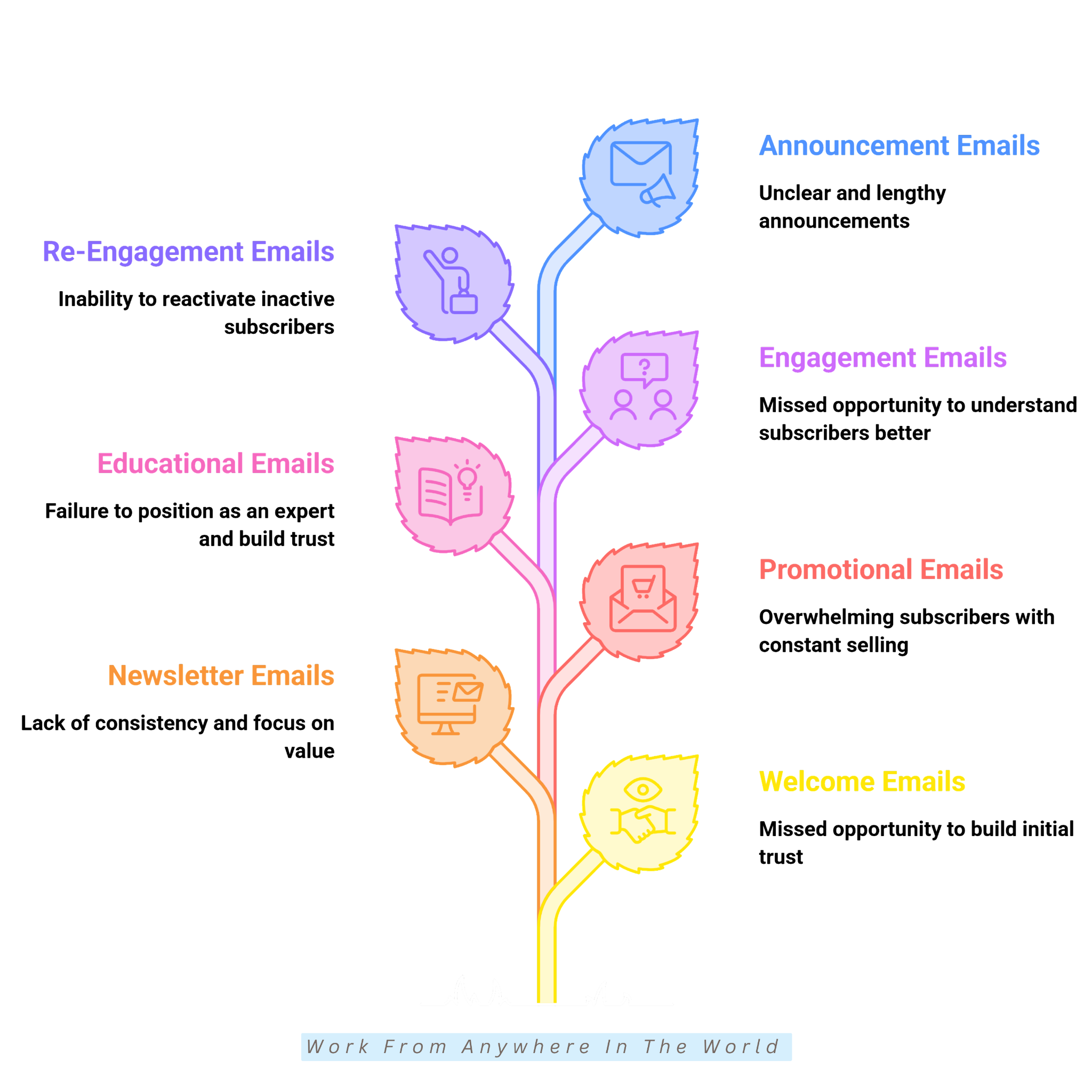 Types Of Emails You Can Send Types Of Emails You Can Send