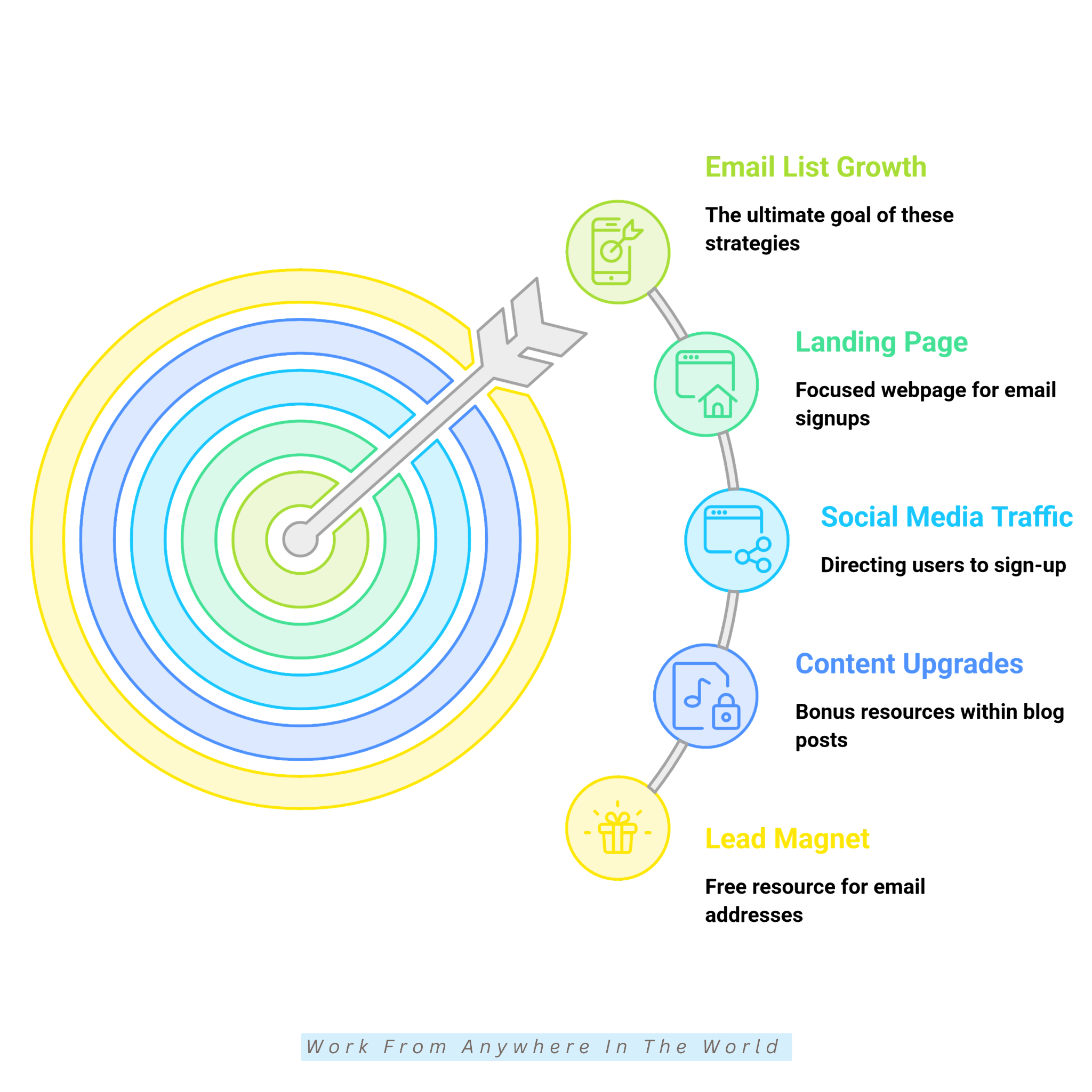 10 Smart Ways To Build An Engaged Email List - #1-#5 10 Smart Ways To Build An Engaged Email List - #1-#5
