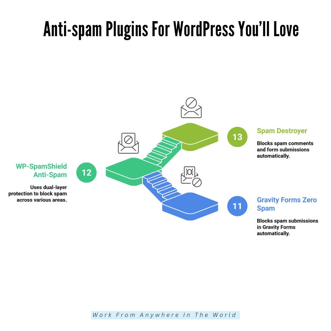 Best Anti-Spam Plugins For WordPress You’ll Love - Plugins 11-13