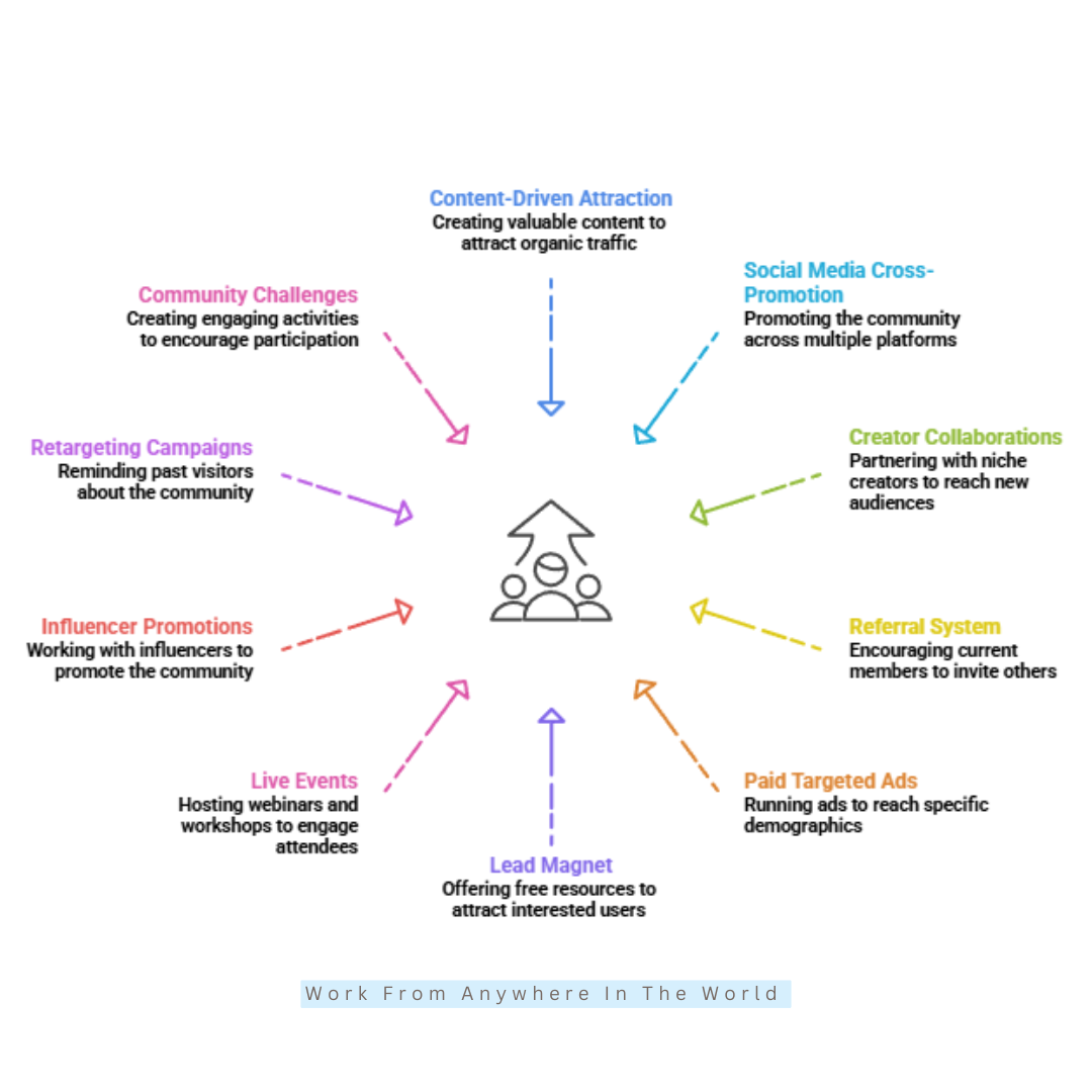 Online Community Growth Strategies Online Community Growth Strategies