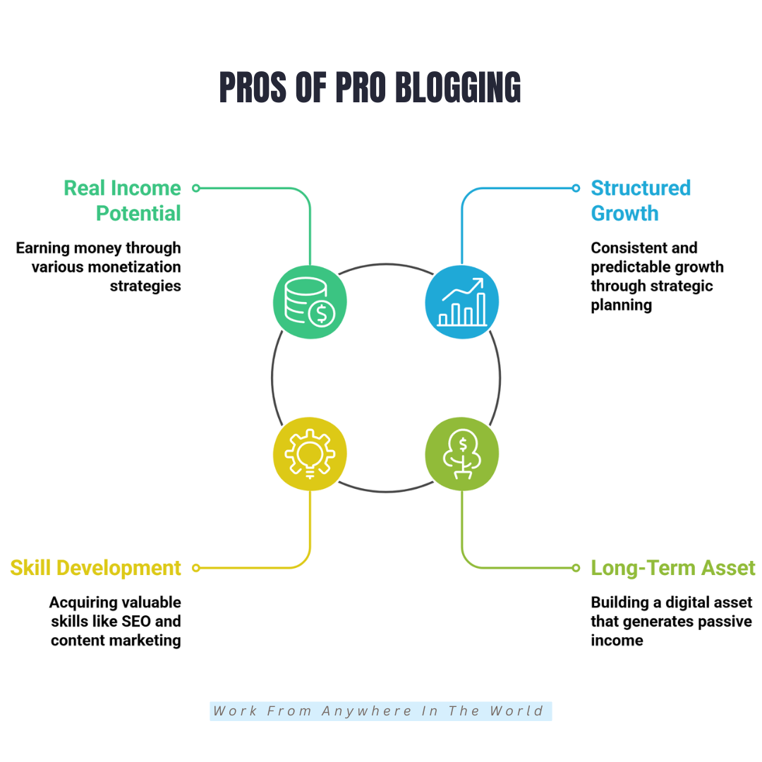 Pros of Pro Blogging
