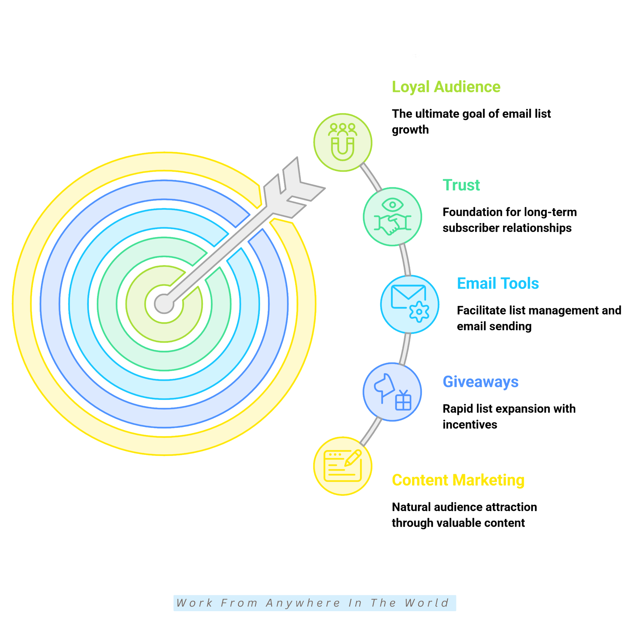 10 Smart Ways To Build An Engaged Email List - #6-#10 10 Smart Ways To Build An Engaged Email List - #6-#10