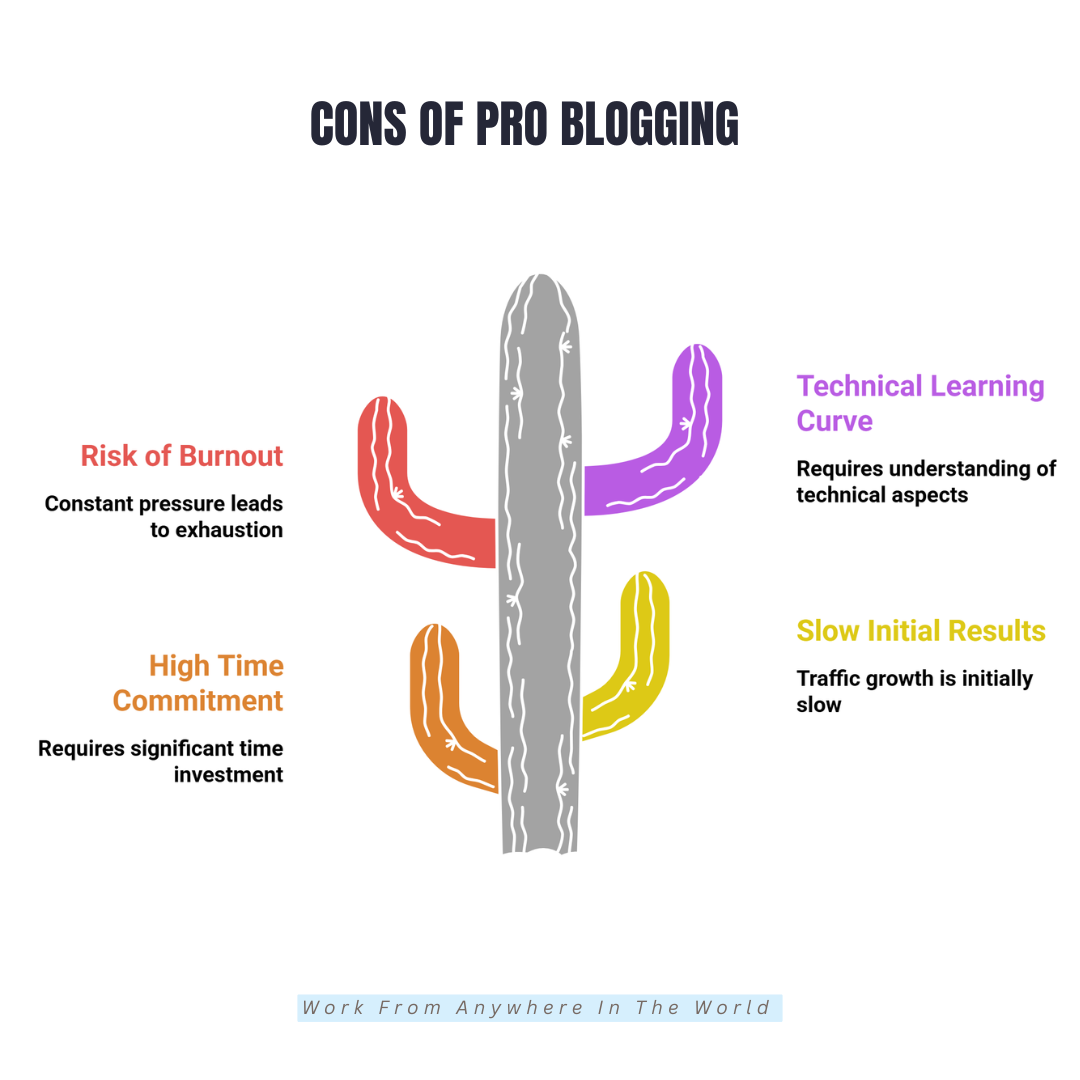 Cons Of Pro Blogging